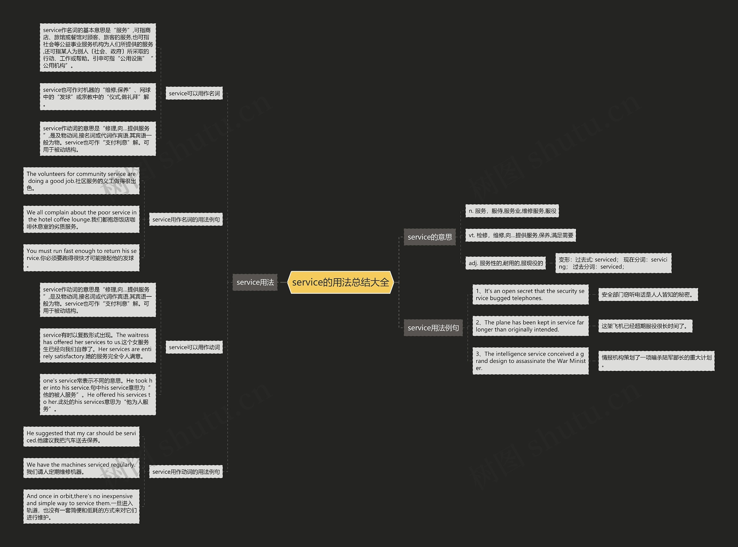 service的用法总结大全思维导图