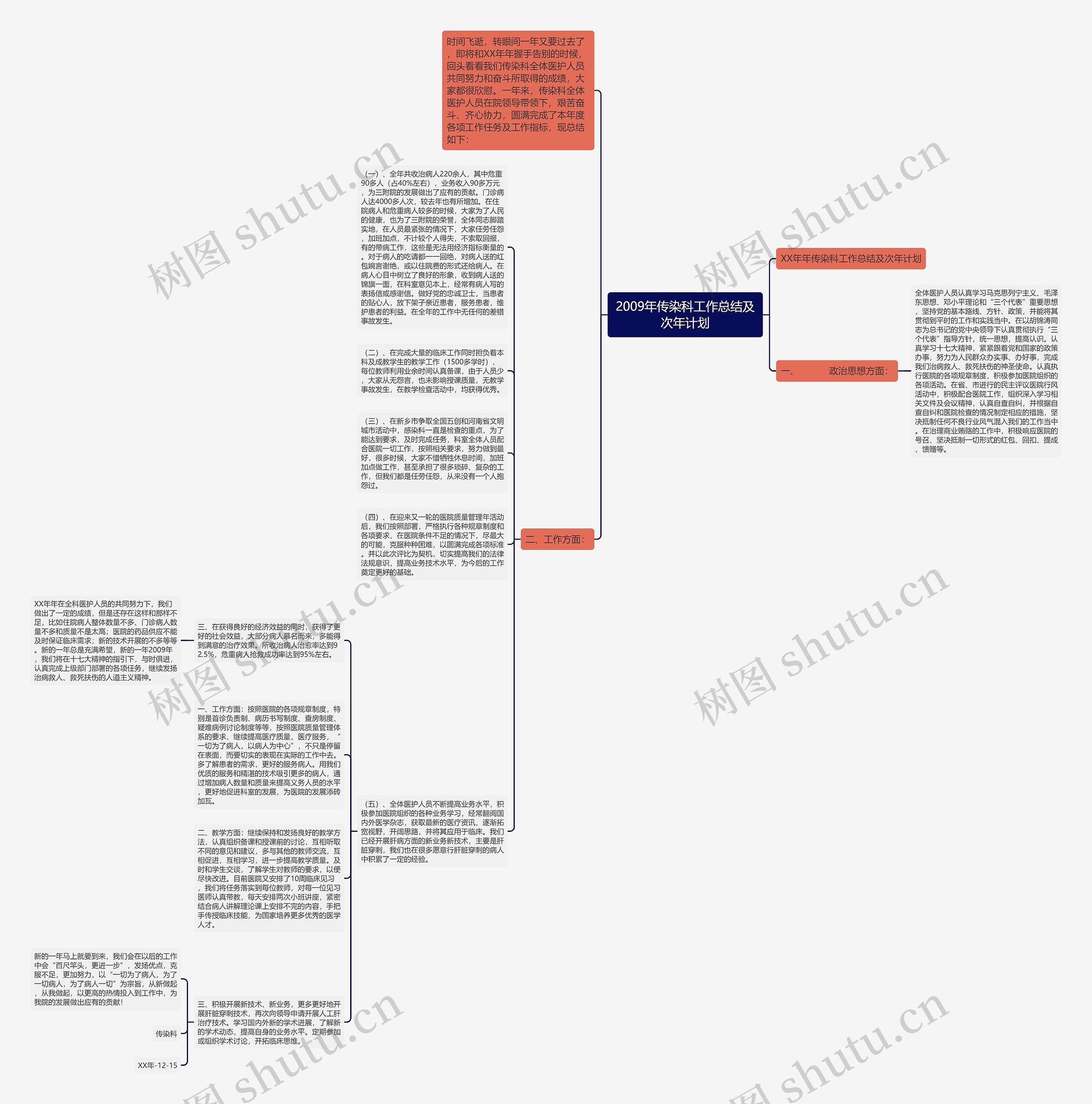 2009年传染科工作总结及次年计划思维导图
