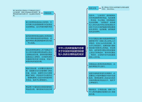 中华人民共和国海关总署关于外国驻中国使馆和使馆人员进出境物品的规定