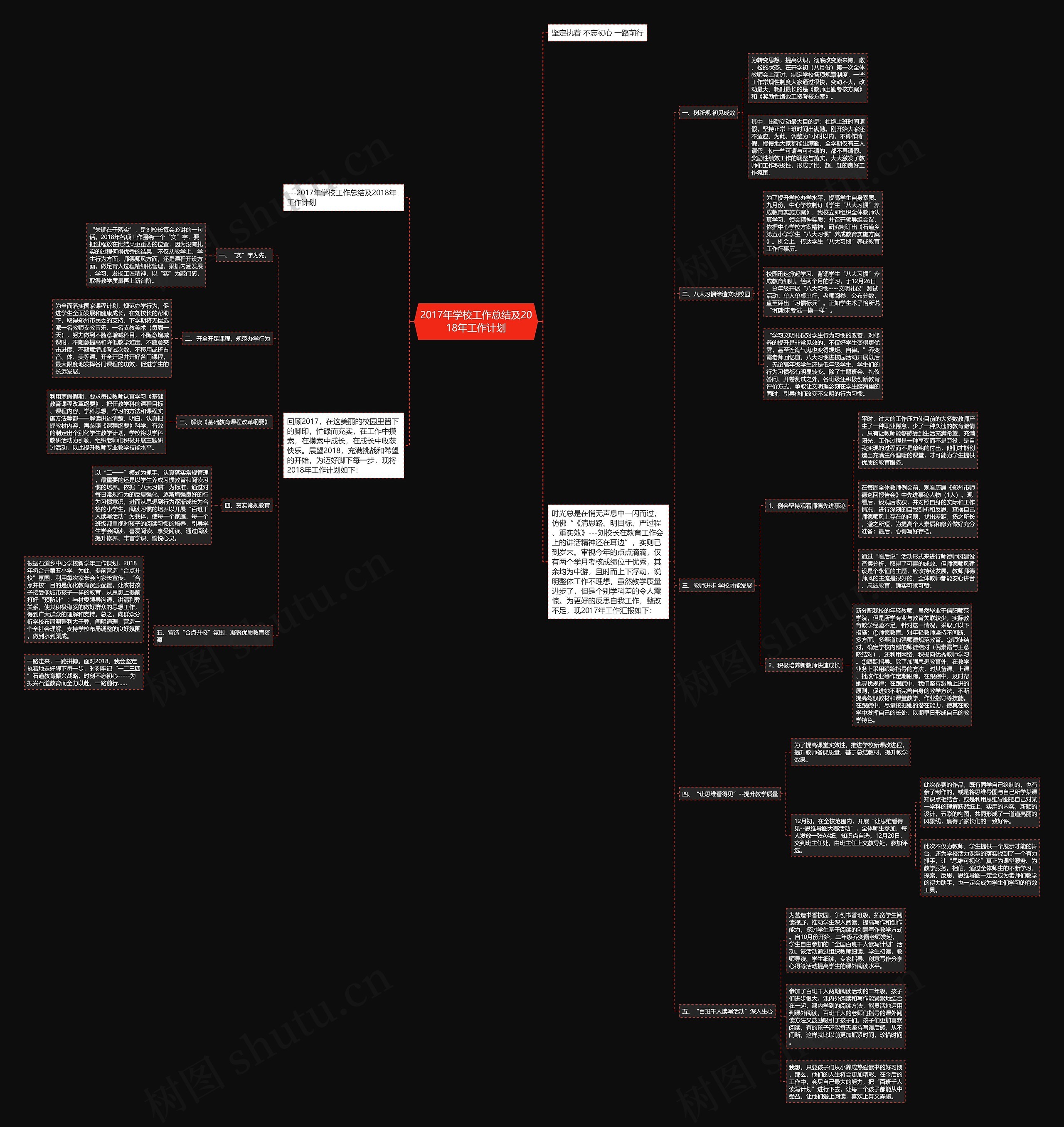 2017年学校工作总结及2018年工作计划思维导图