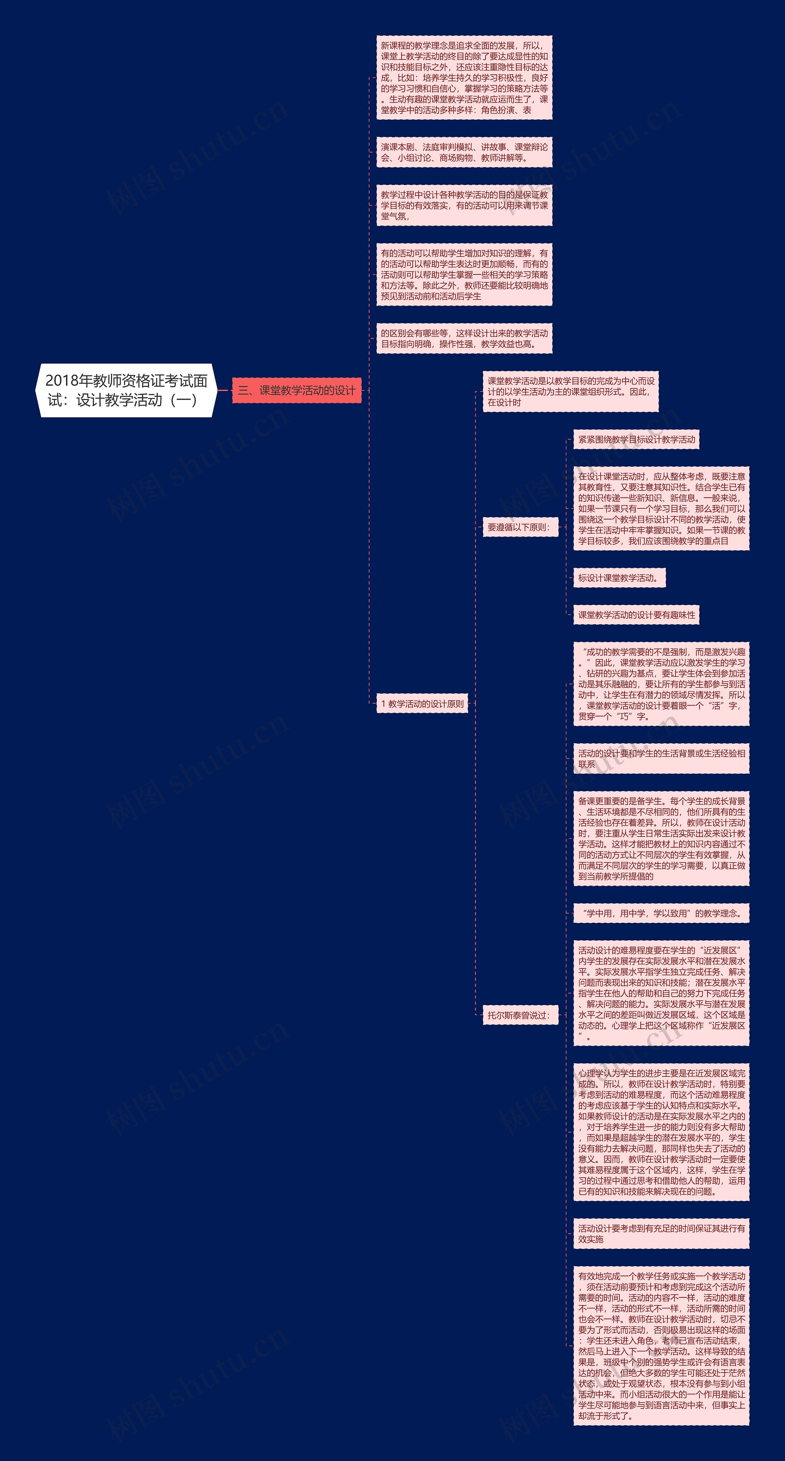 2018年教师资格证考试面试：设计教学活动（一）思维导图