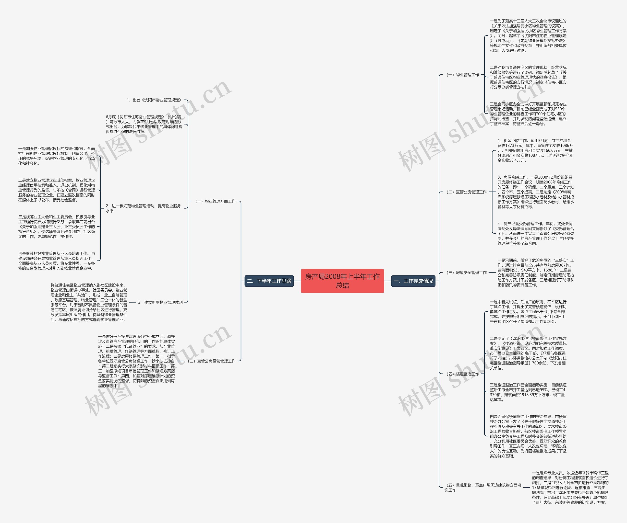 房产局2008年上半年工作总结 房产局2008年上半年工作总结