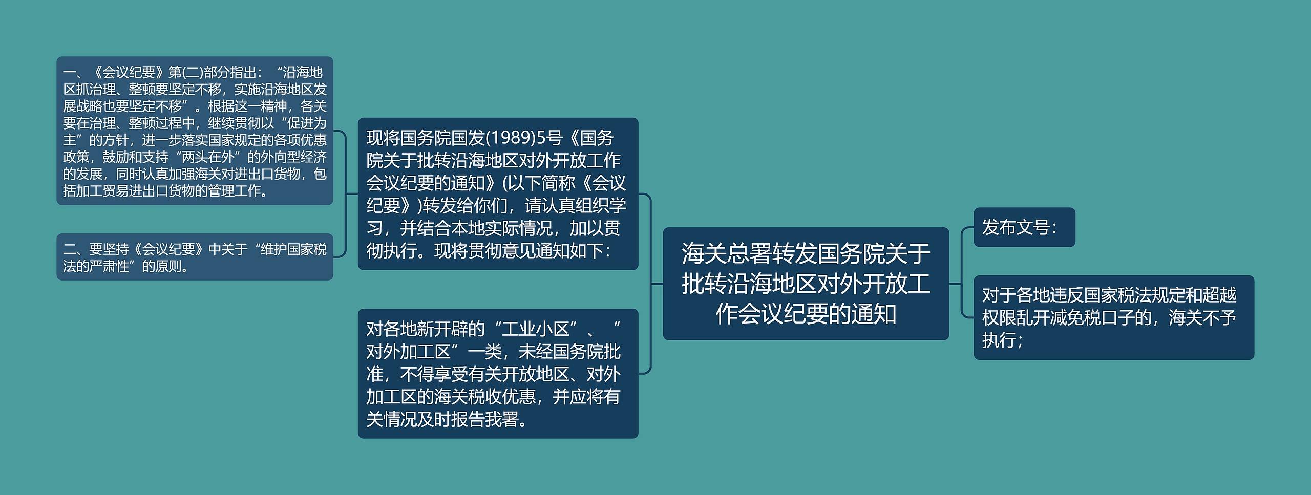 海关总署转发国务院关于批转沿海地区对外开放工作会议纪要的通知