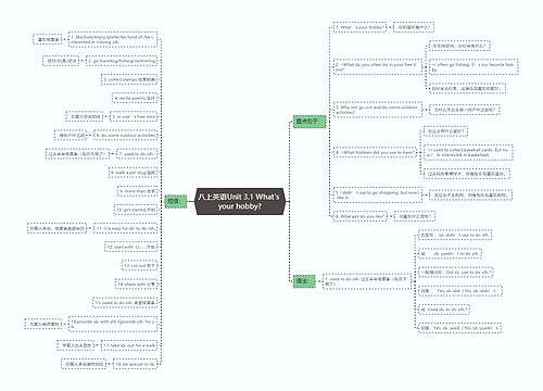 八上英语Unit 3.1 What's your hobby? 八上英语Unit 3.1 What's your hobby?