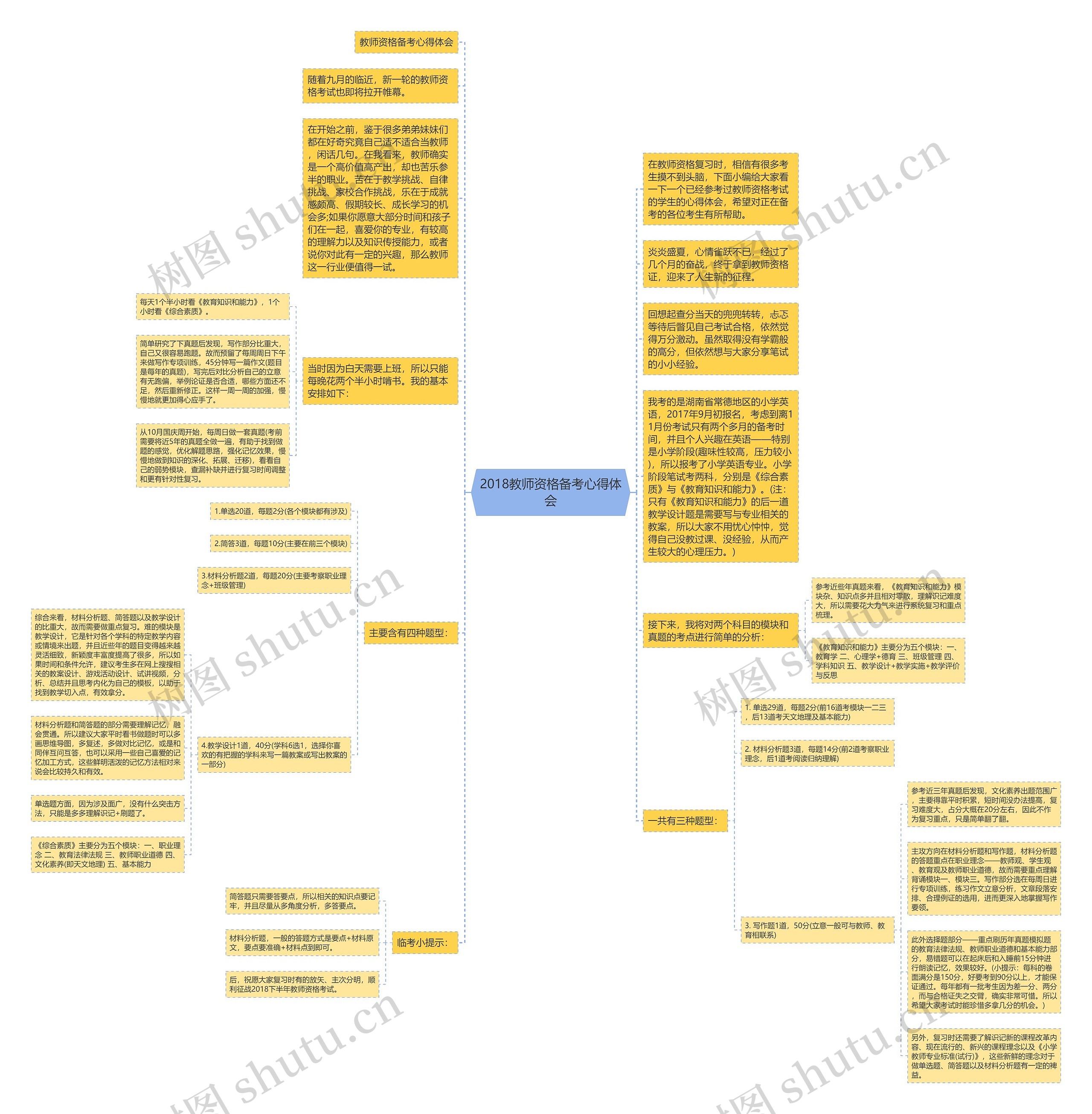 2018教师资格备考心得体会思维导图