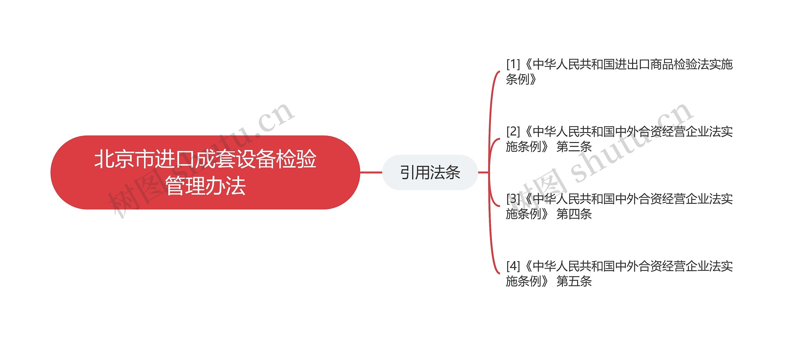 北京市进口成套设备检验管理办法思维导图