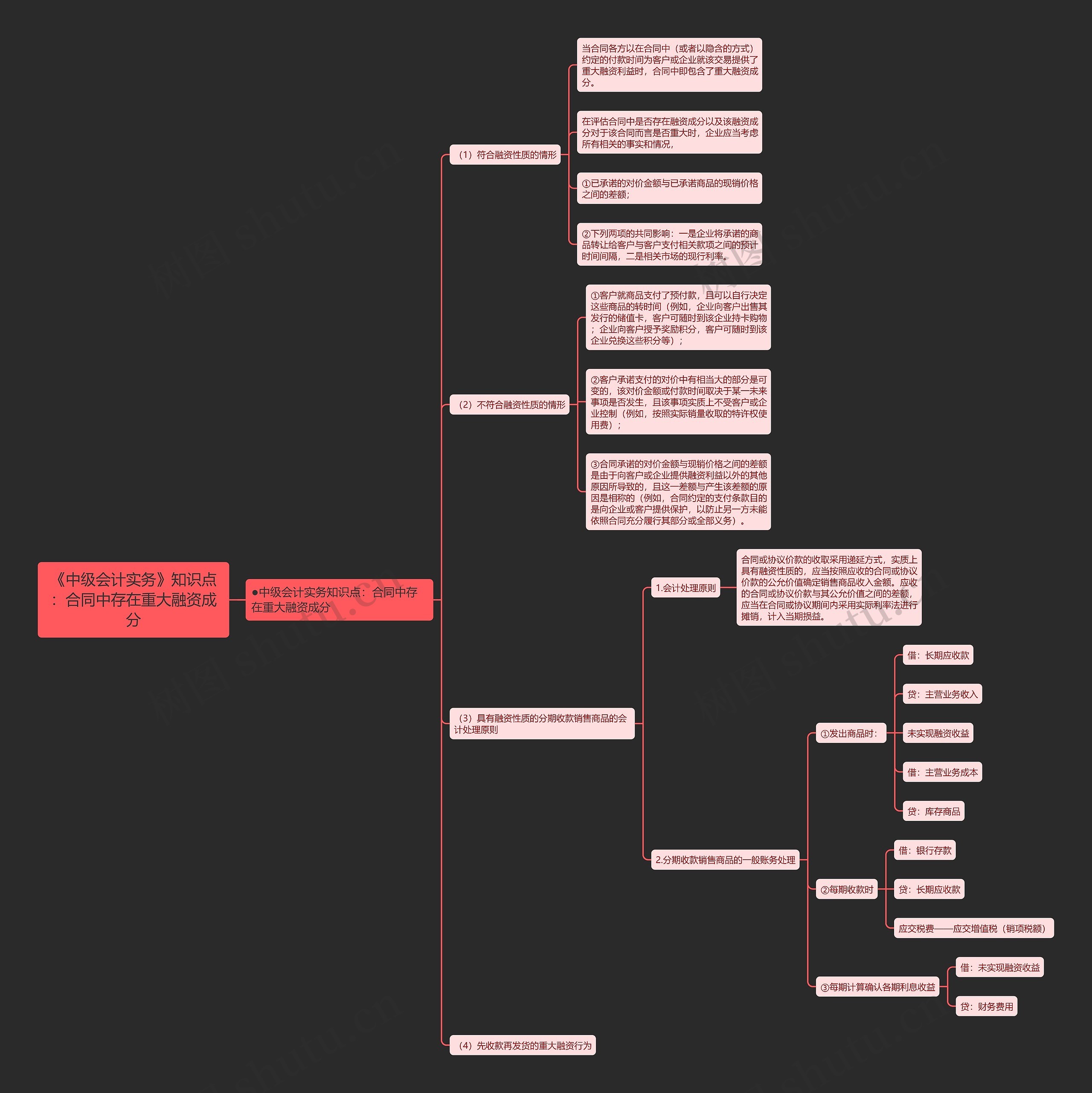 《中级会计实务》知识点：合同中存在重大融资成分思维导图
