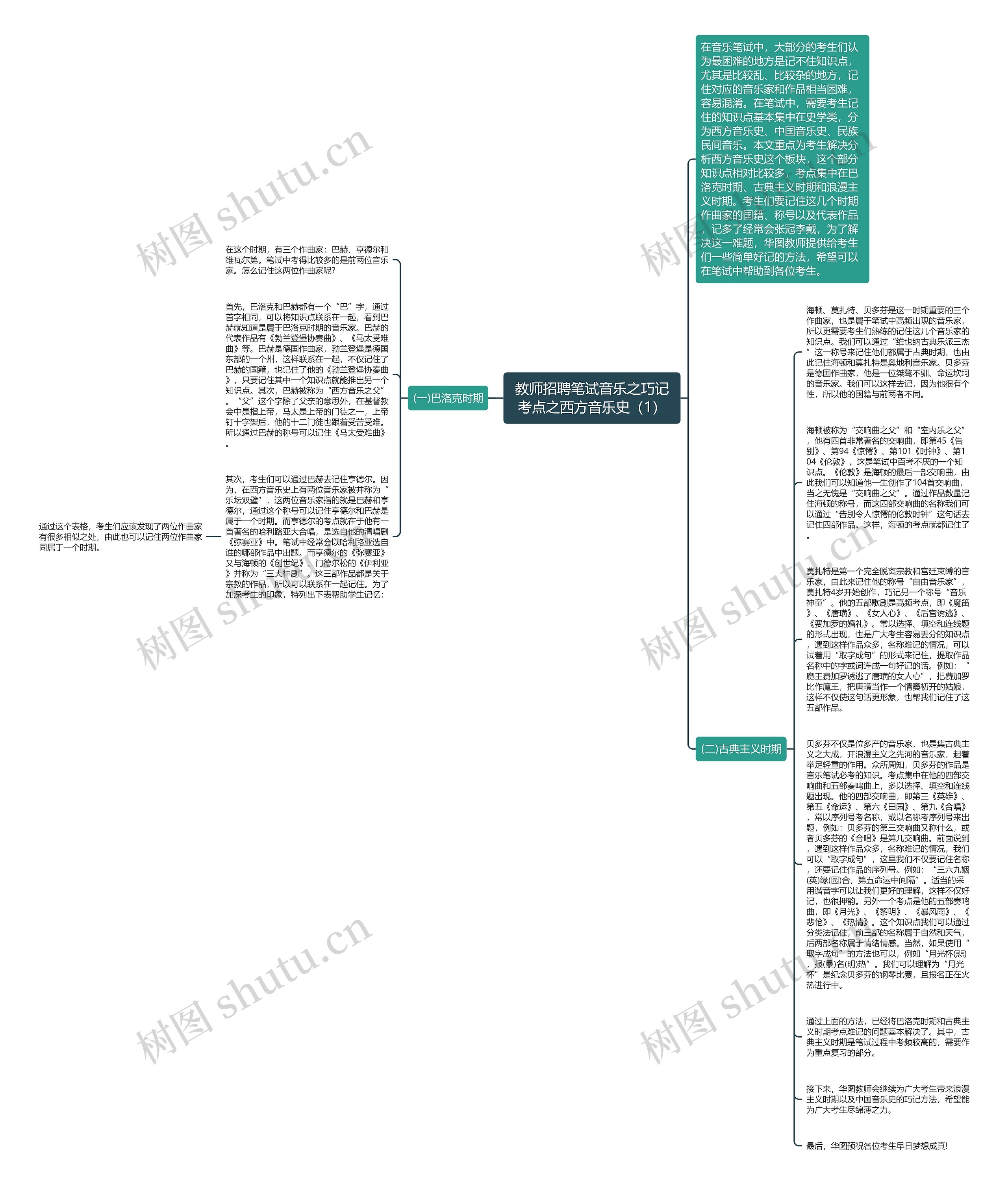 教师招聘笔试音乐之巧记考点之西方音乐史（1）思维导图