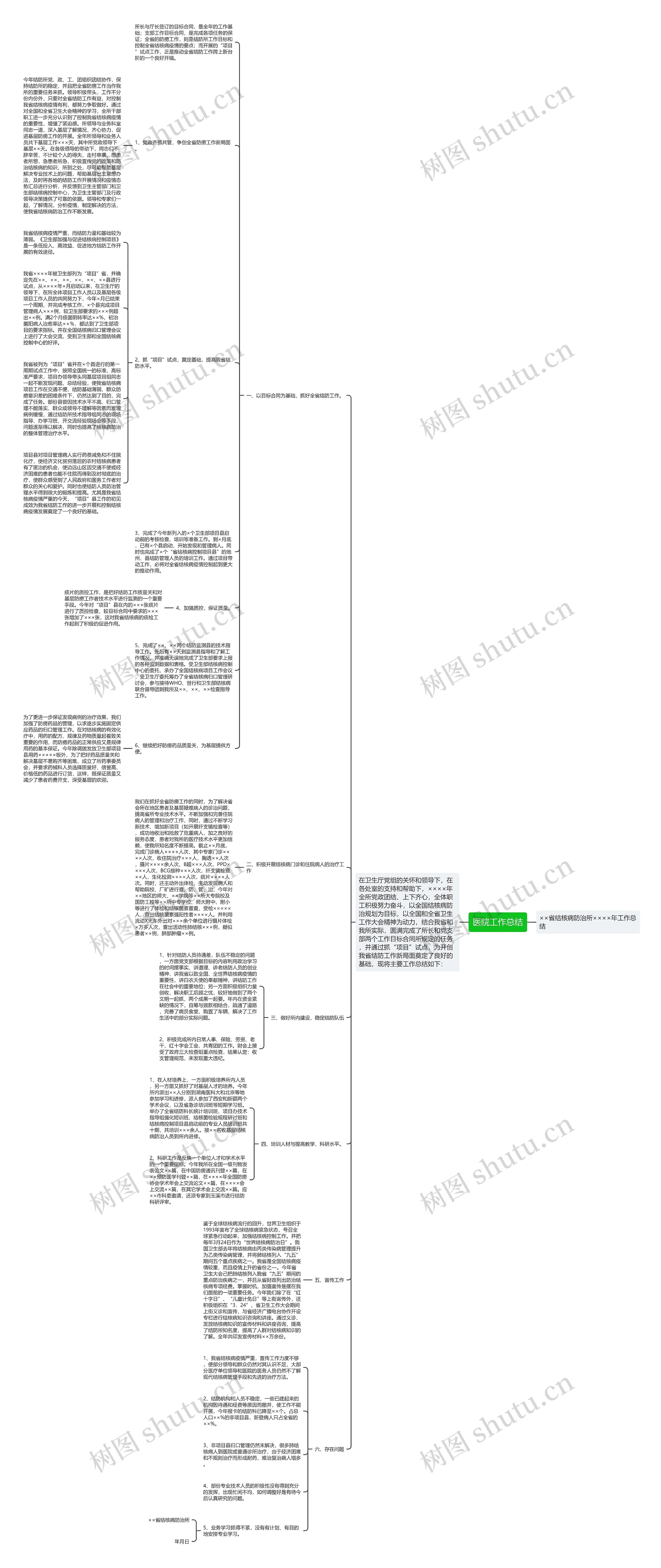 医院工作总结思维导图