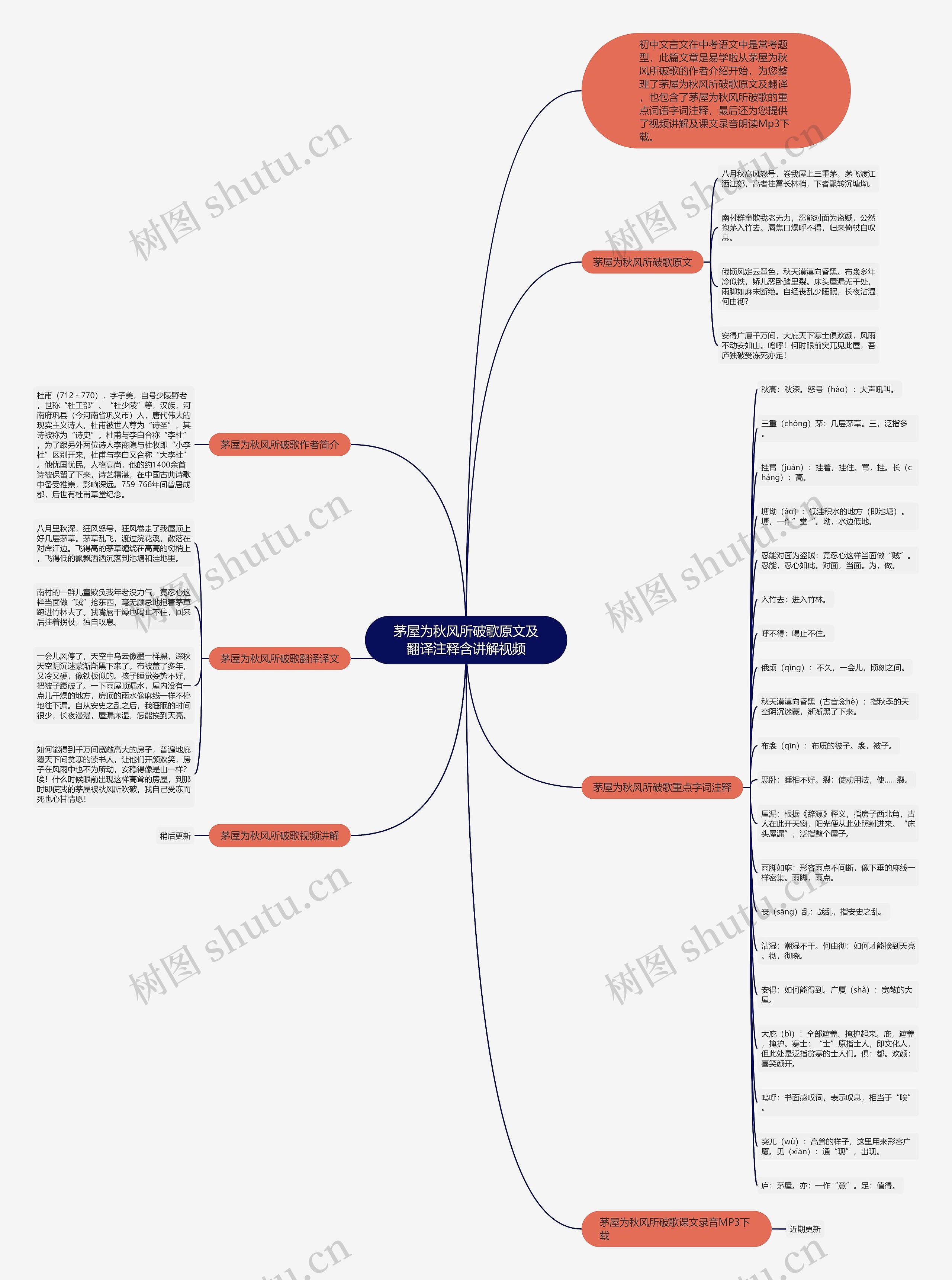 茅屋为秋风所破歌原文及翻译注释含讲解视频思维导图