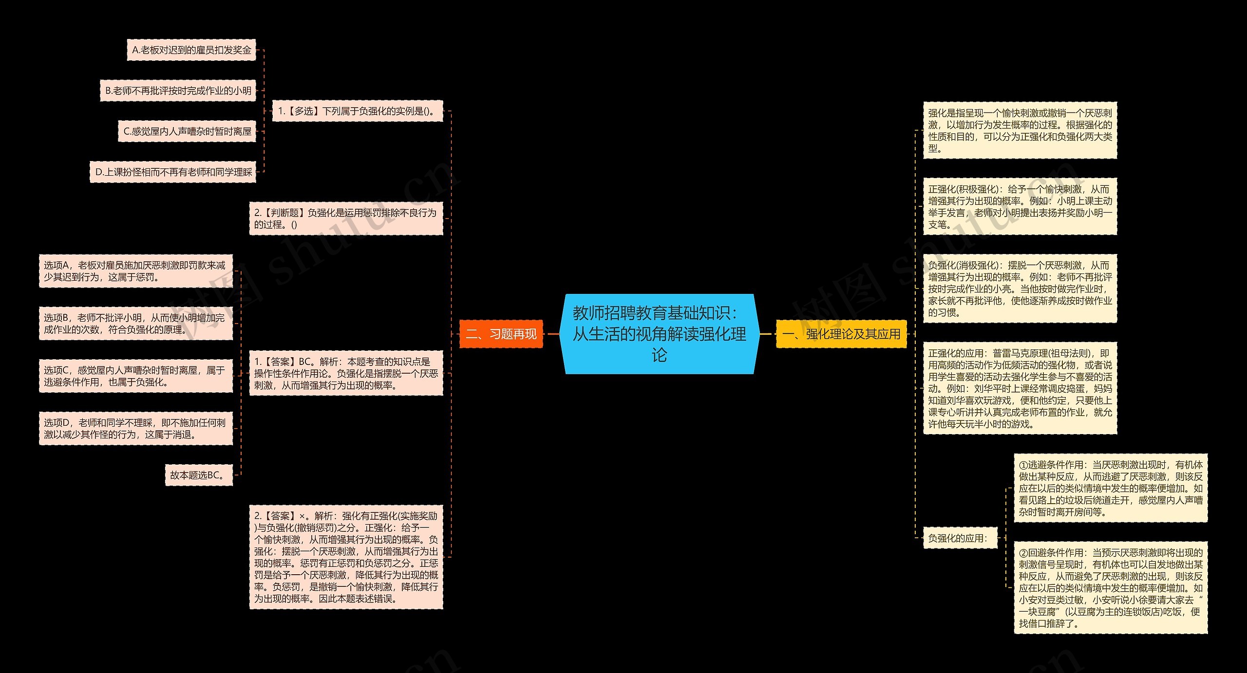 教师招聘教育基础知识：从生活的视角解读强化理论思维导图