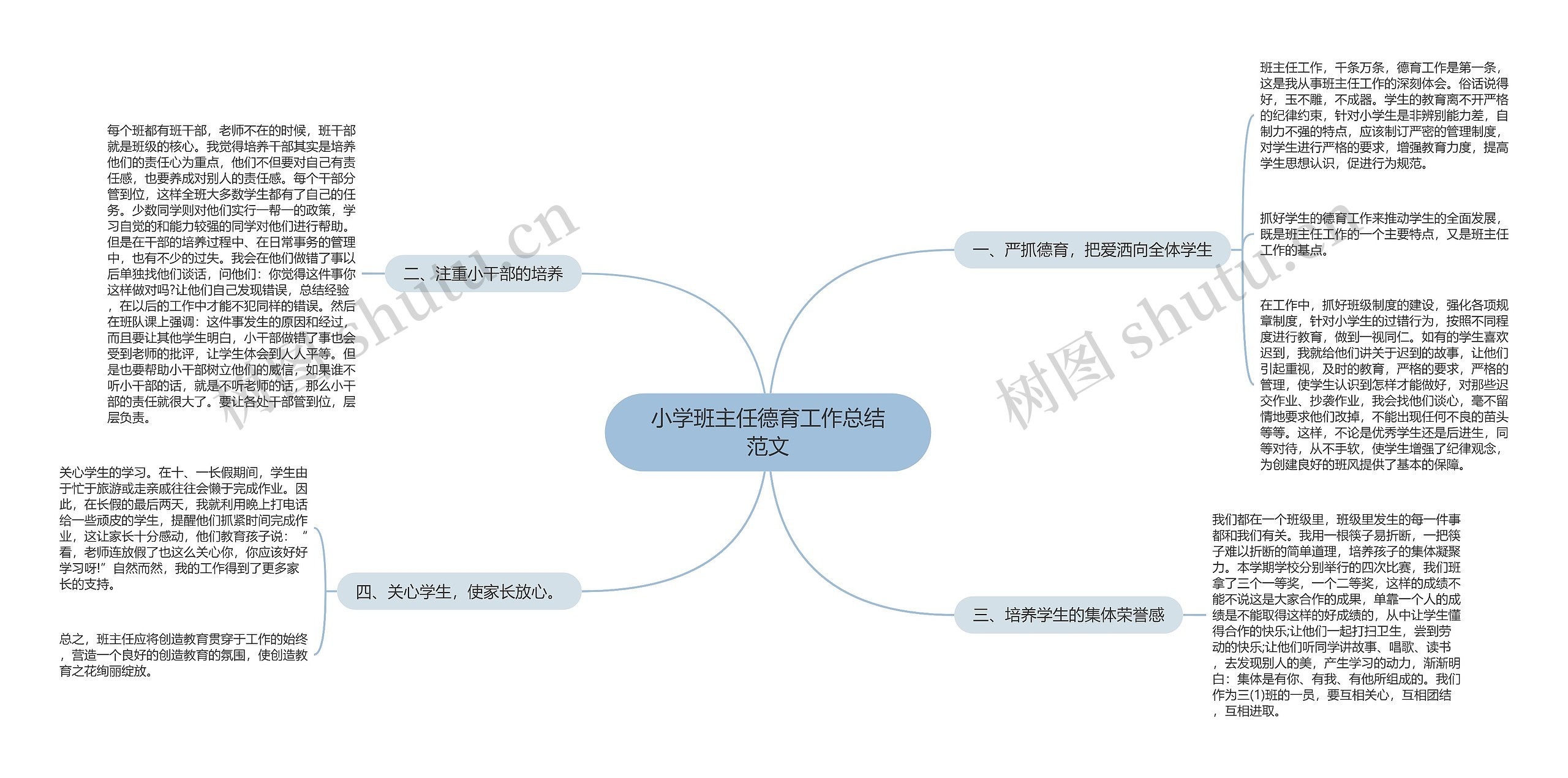 小学班主任德育工作总结范文思维导图