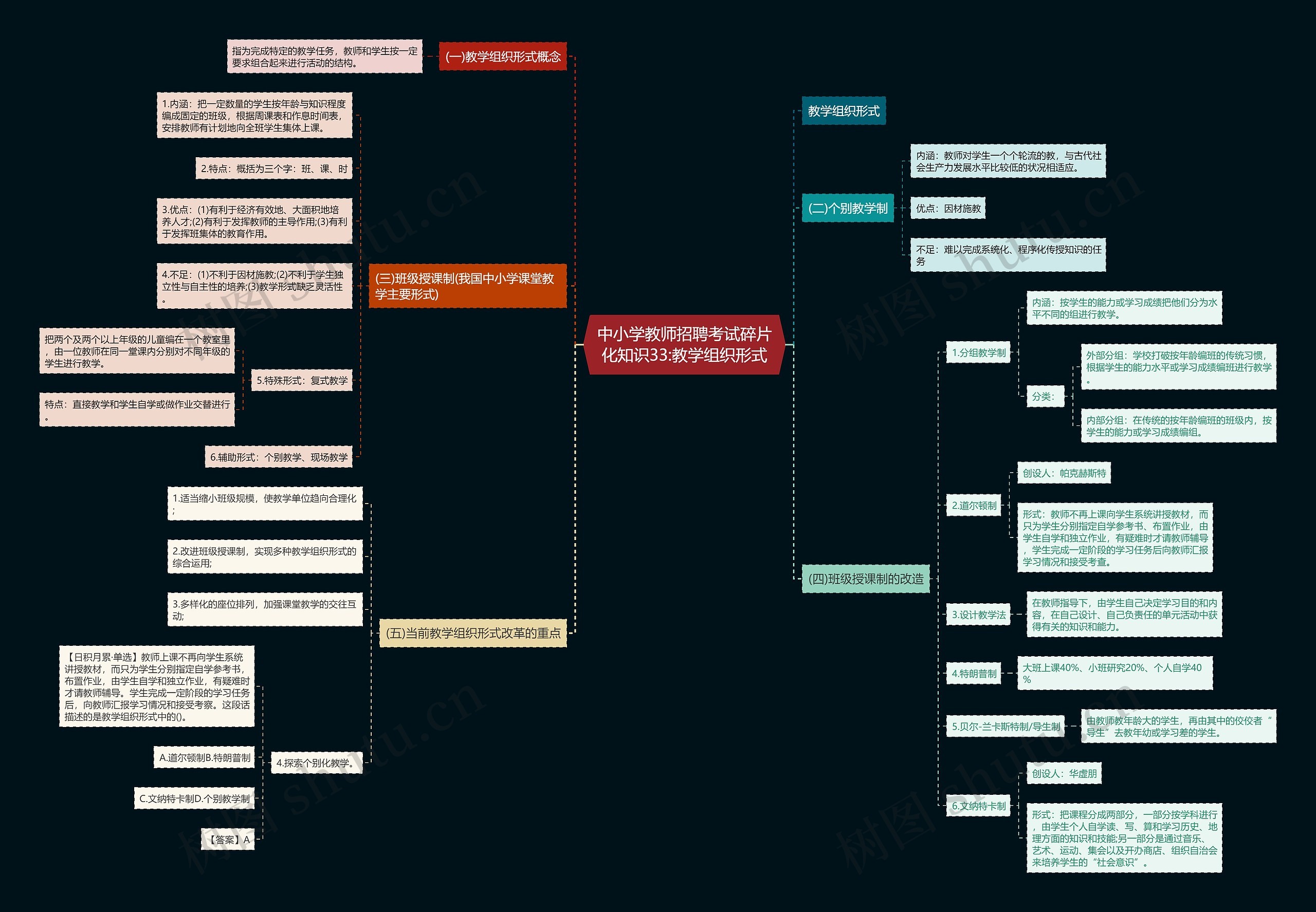 中小学教师招聘考试碎片化知识33:教学组织形式
