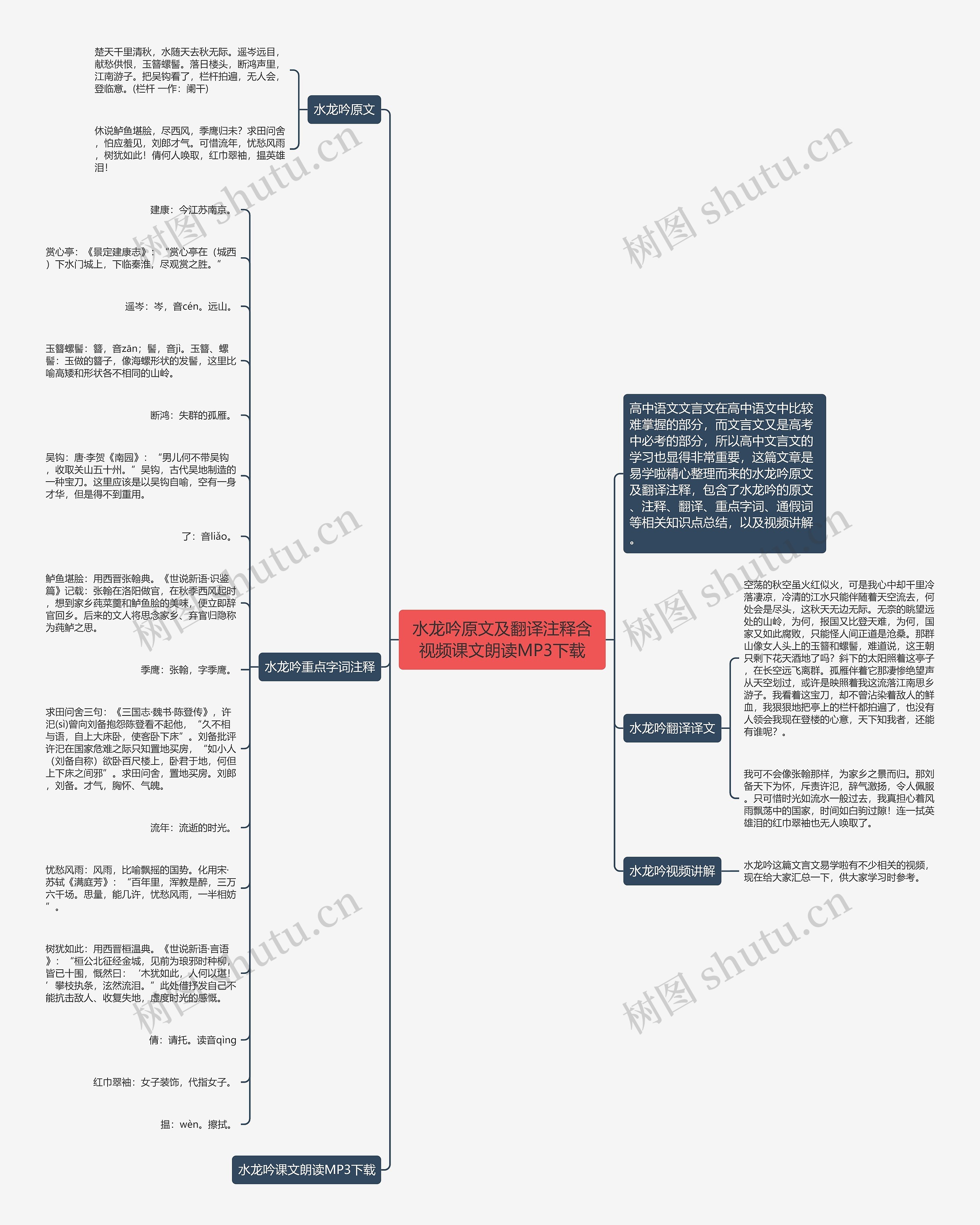 水龙吟原文及翻译注释含视频课文朗读MP3下载思维导图