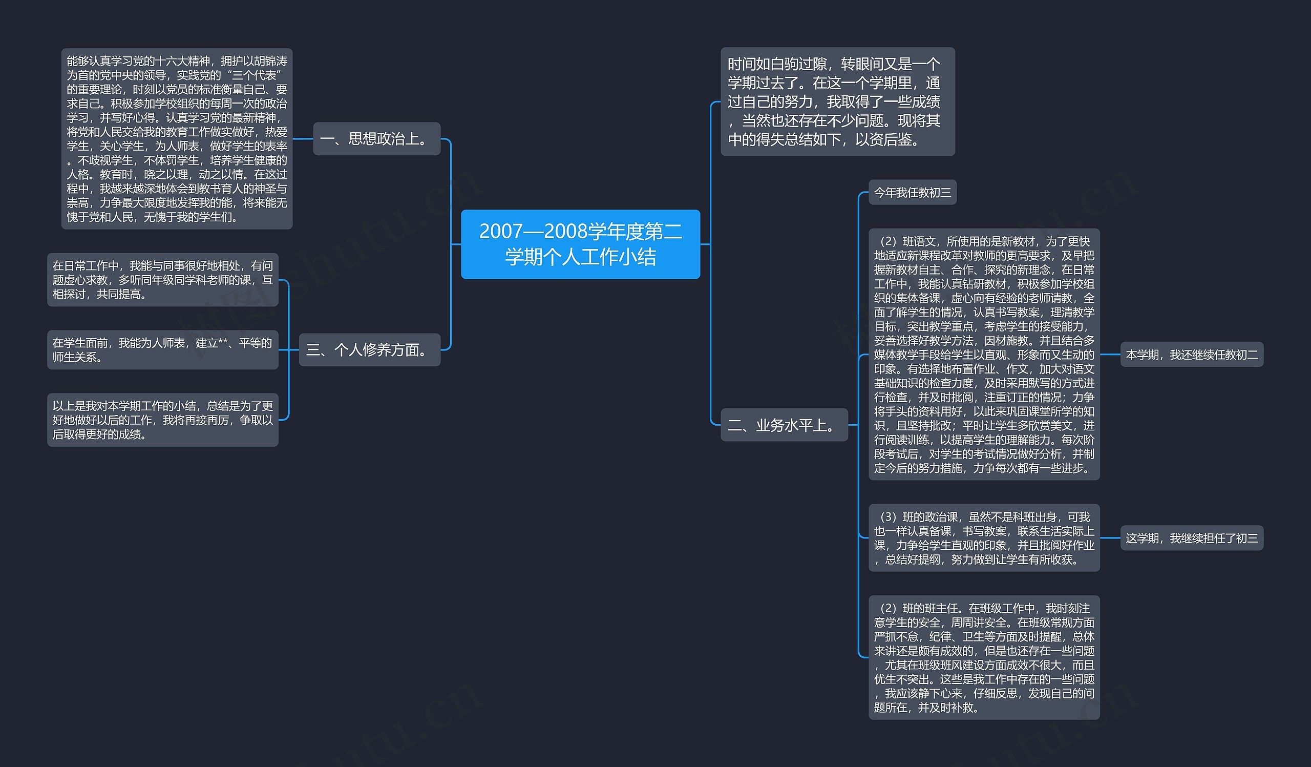 2007—2008学年度第二学期个人工作小结思维导图