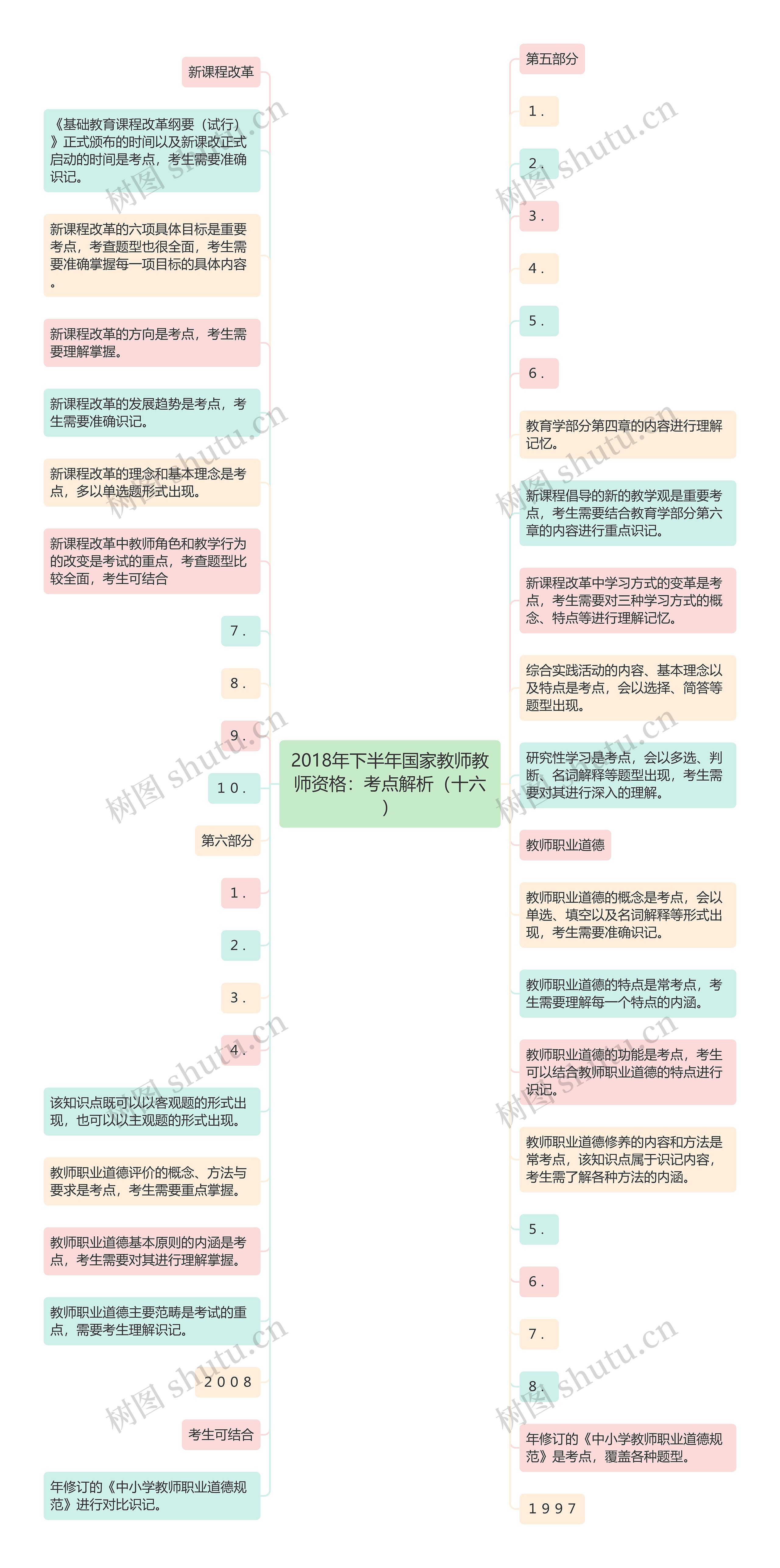 2018年下半年国家教师教师资格：考点解析（十六）