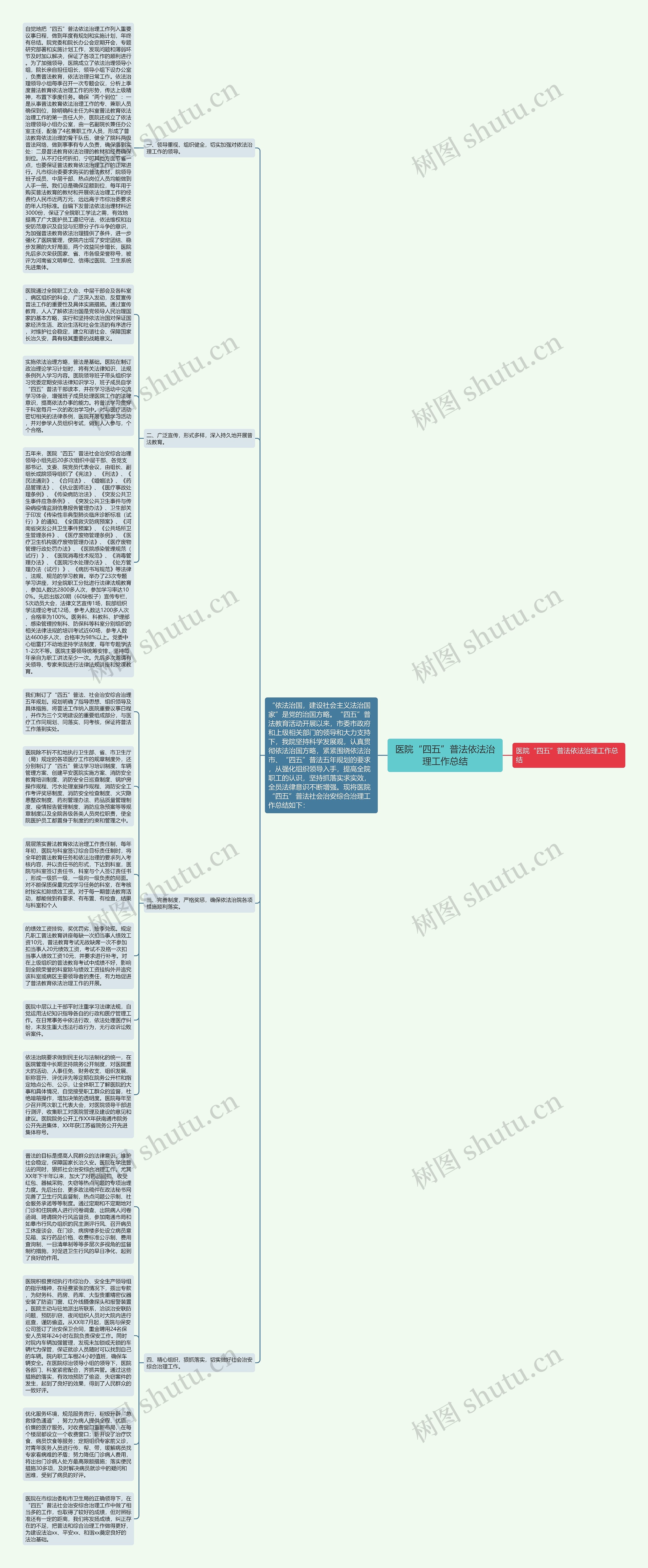 医院“四五”普法依法治理工作总结思维导图