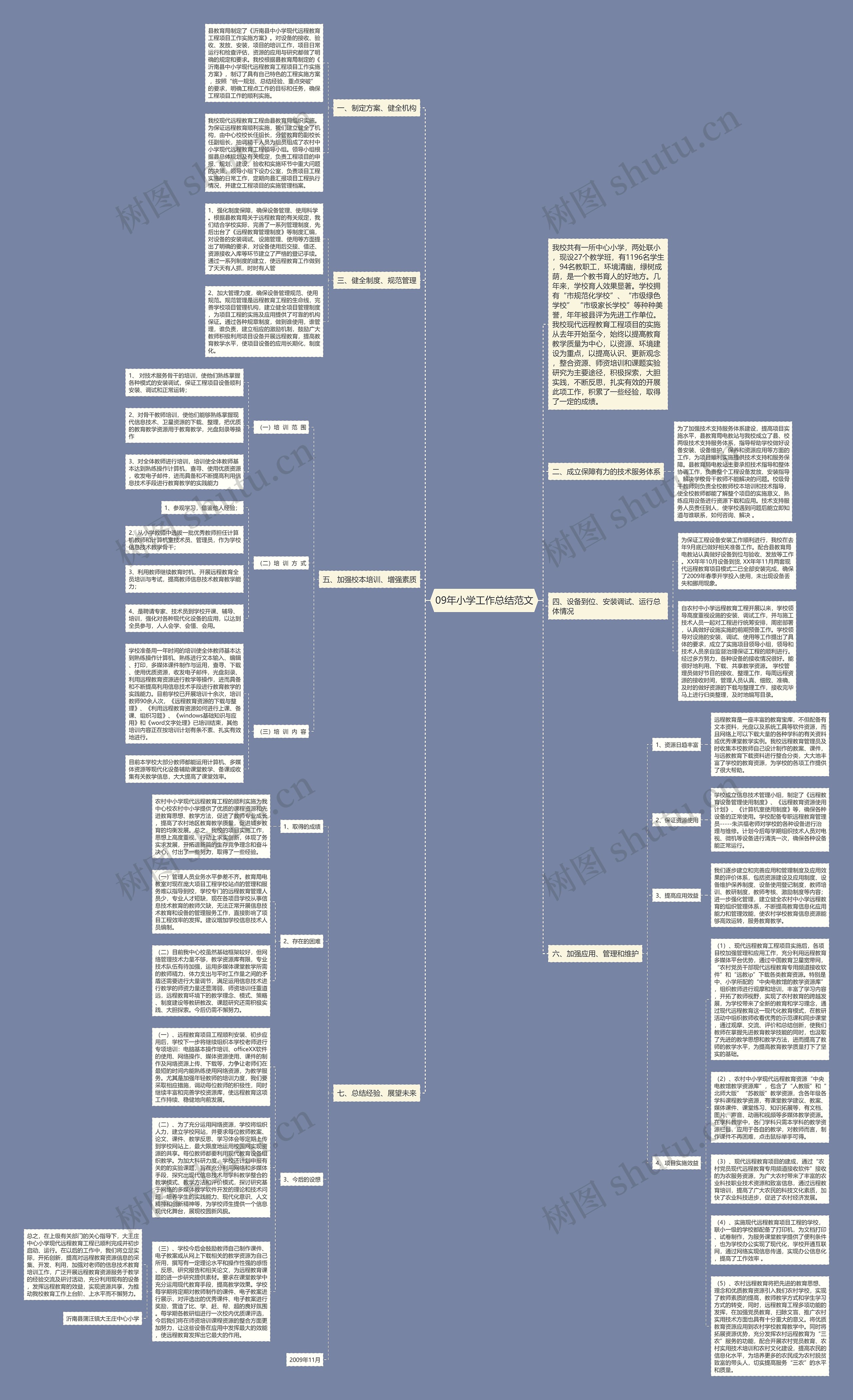 09年小学工作总结范文思维导图