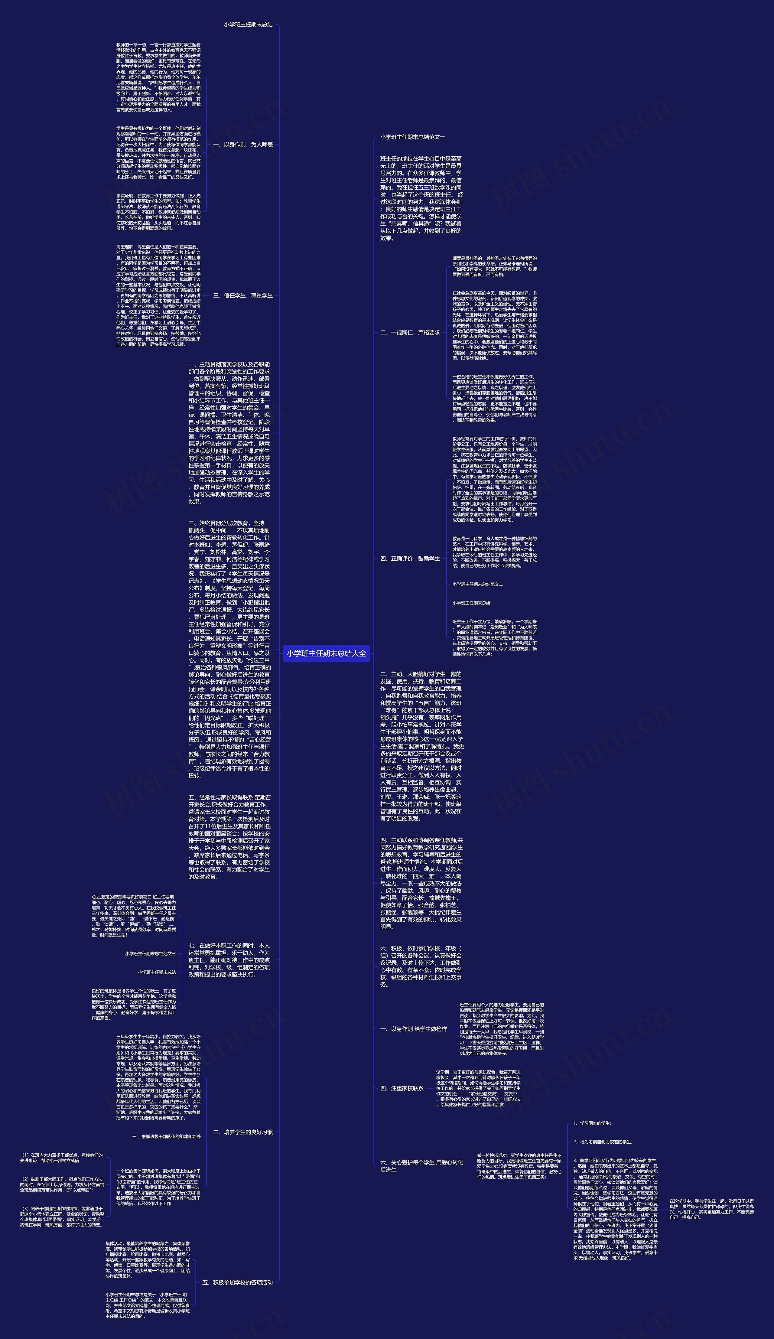 小学班主任期末总结大全思维导图