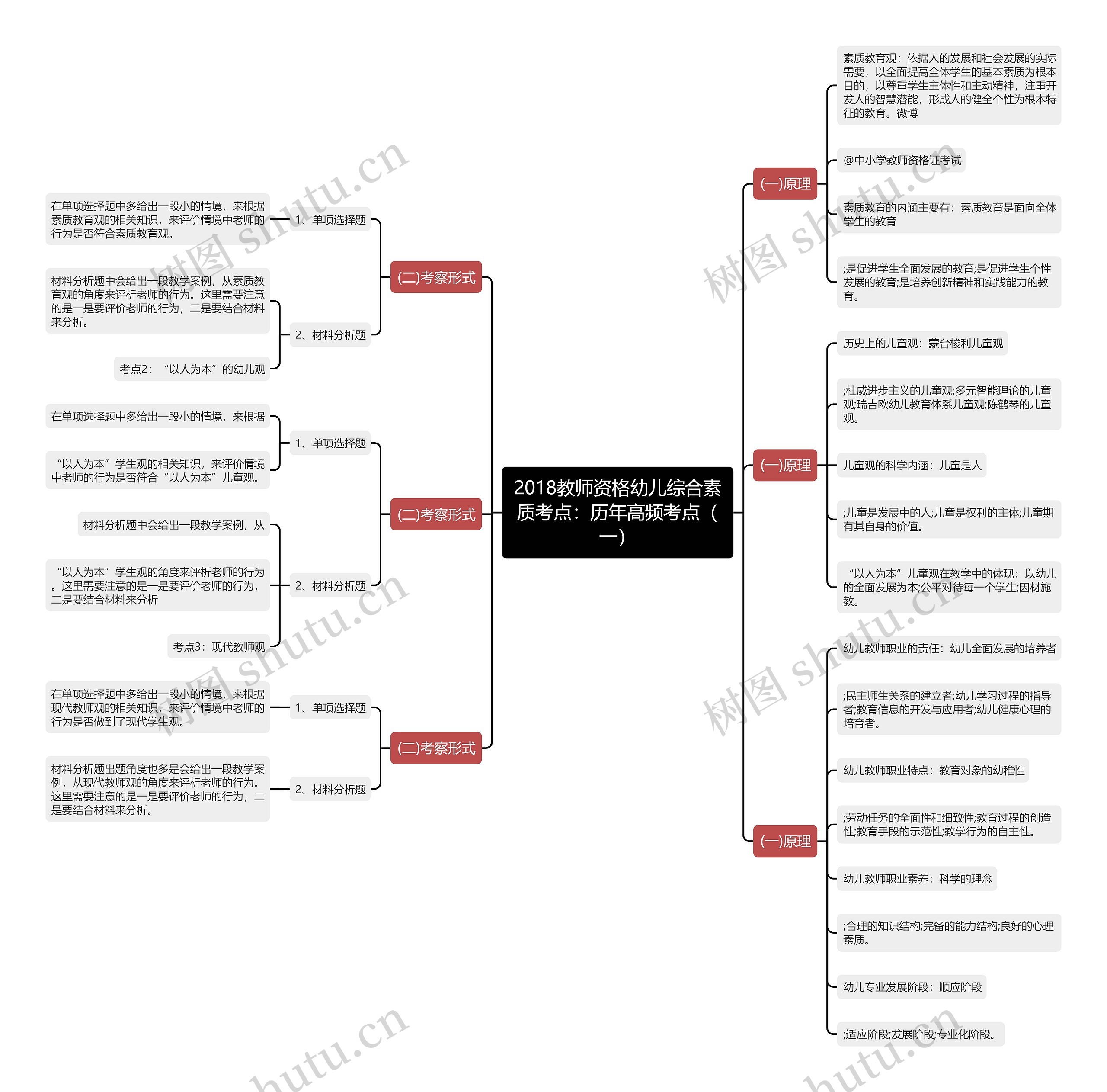 2018教师资格幼儿综合素质考点：历年高频考点（一）思维导图