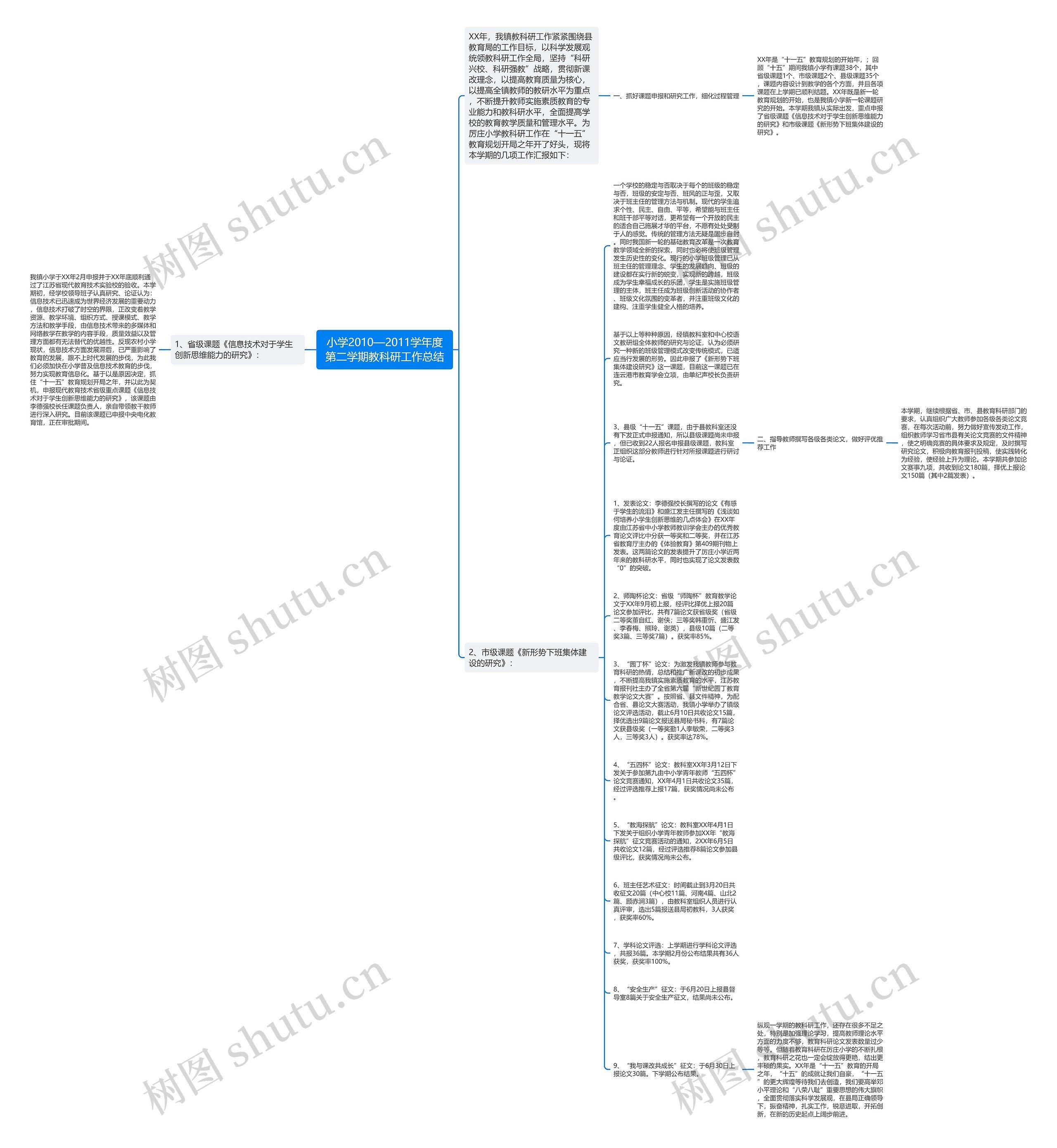 小学2010—2011学年度第二学期教科研工作总结思维导图