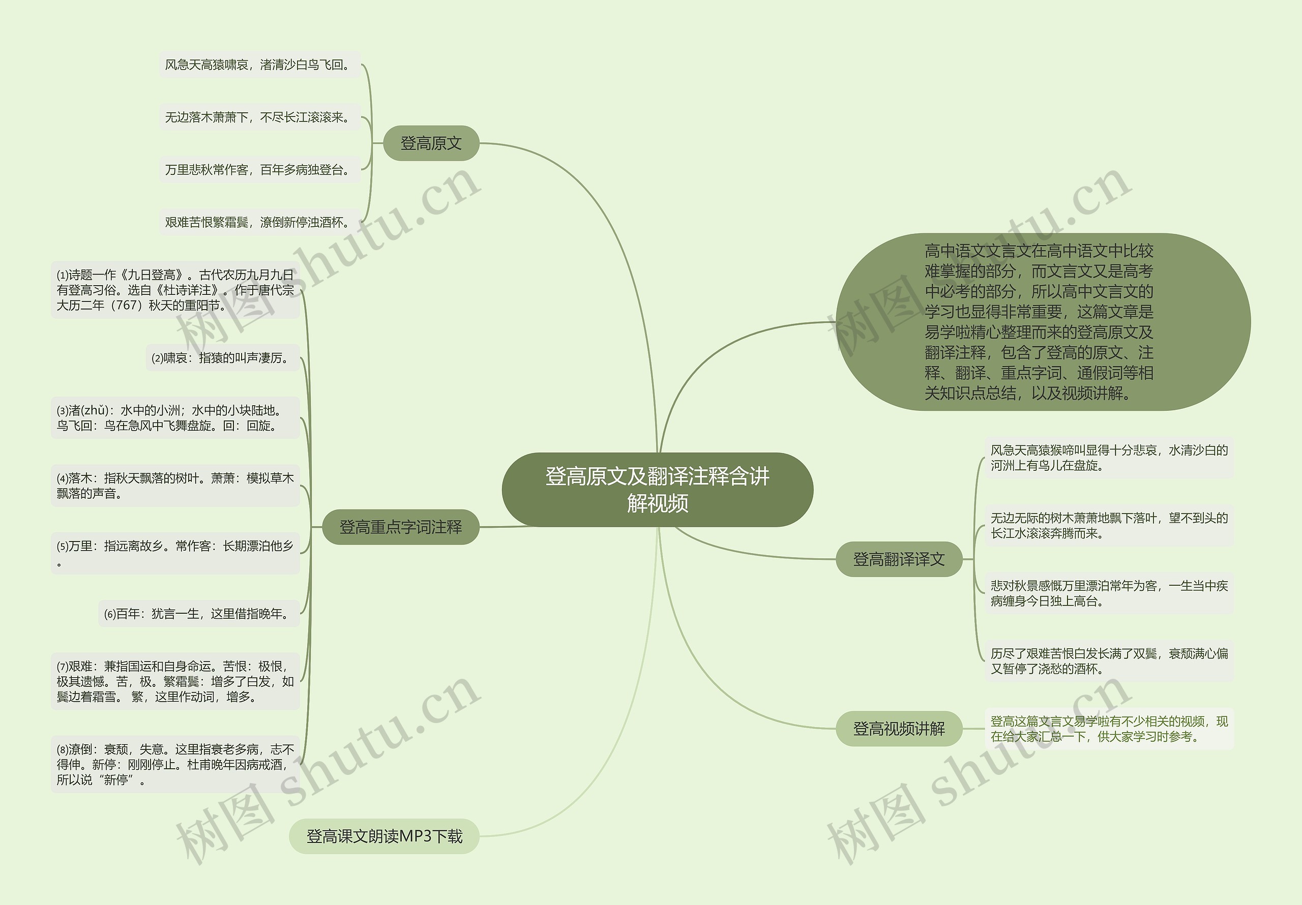 登高原文及翻译注释含讲解视频思维导图