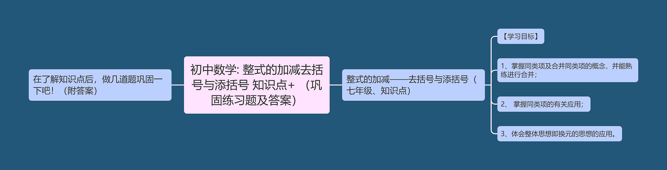 初中数学: 整式的加减去括号与添括号 知识点+ （巩固练习题及答案）