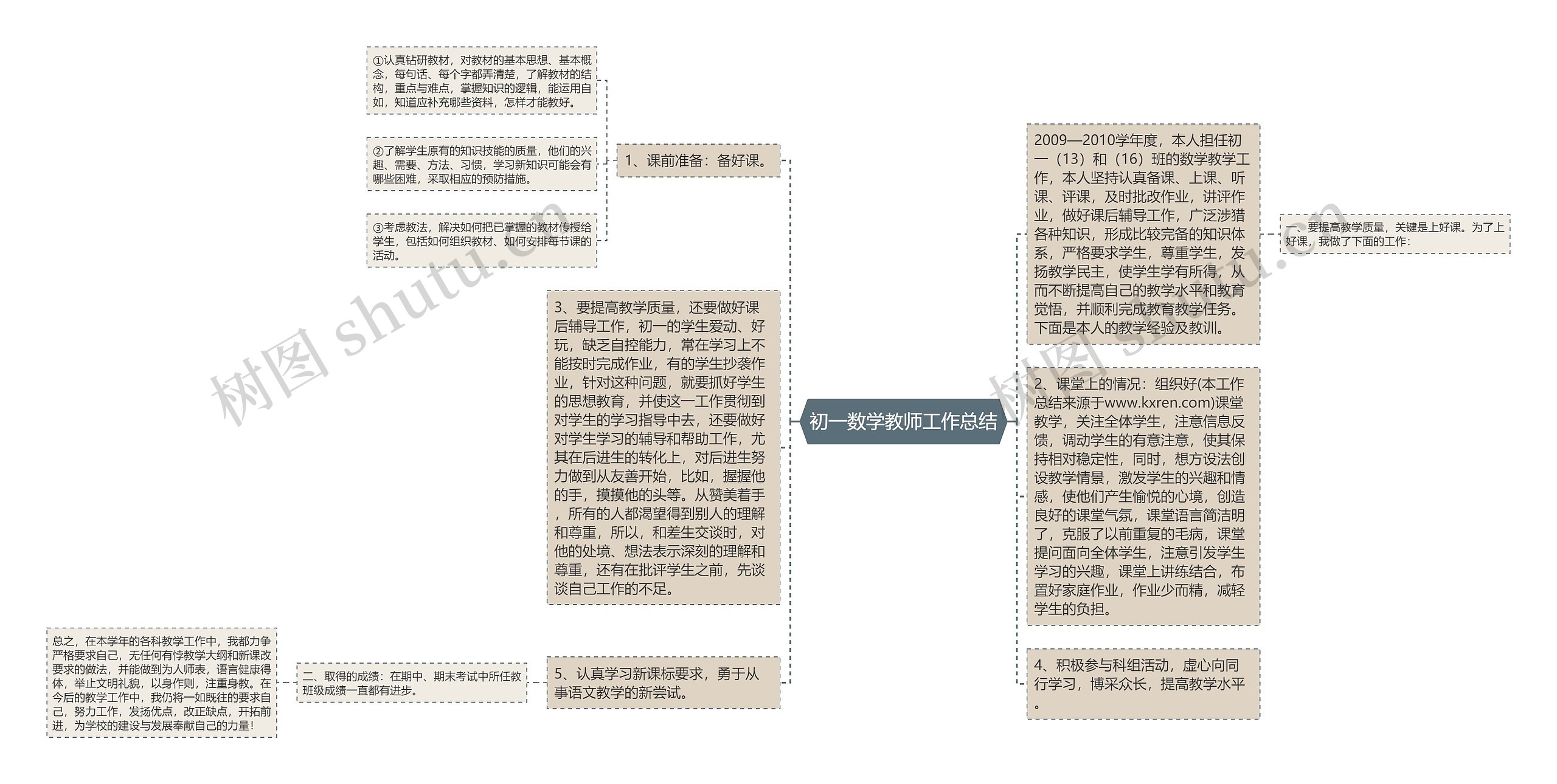 初一数学教师工作总结