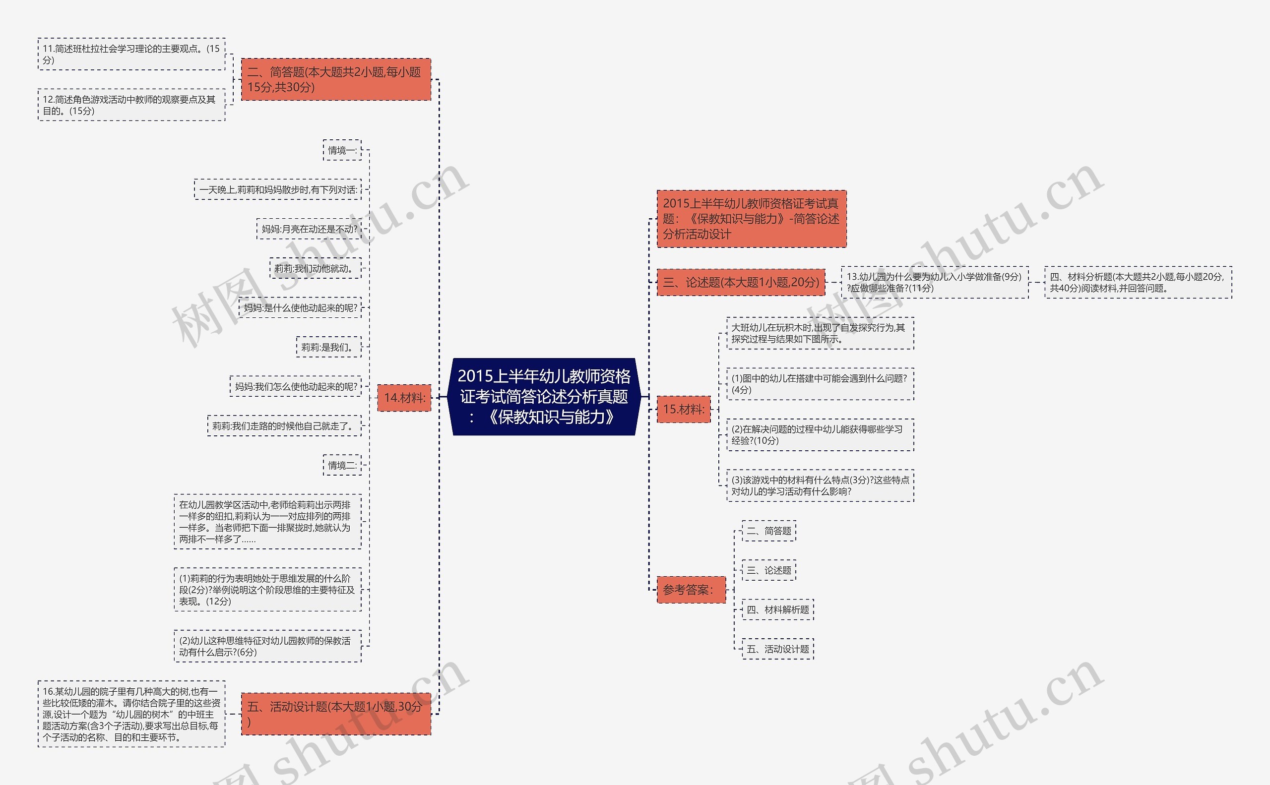 2015上半年幼儿教师资格证考试简答论述分析真题：《保教知识与能力》