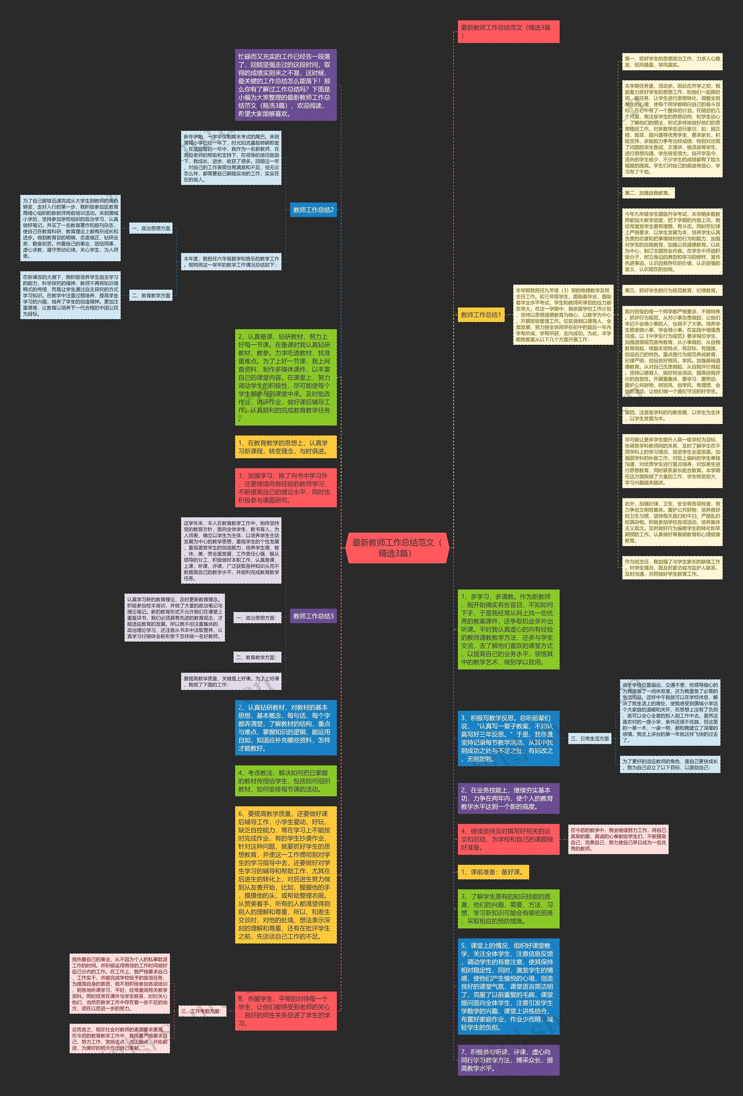 最新教师工作总结范文（精选3篇）思维导图