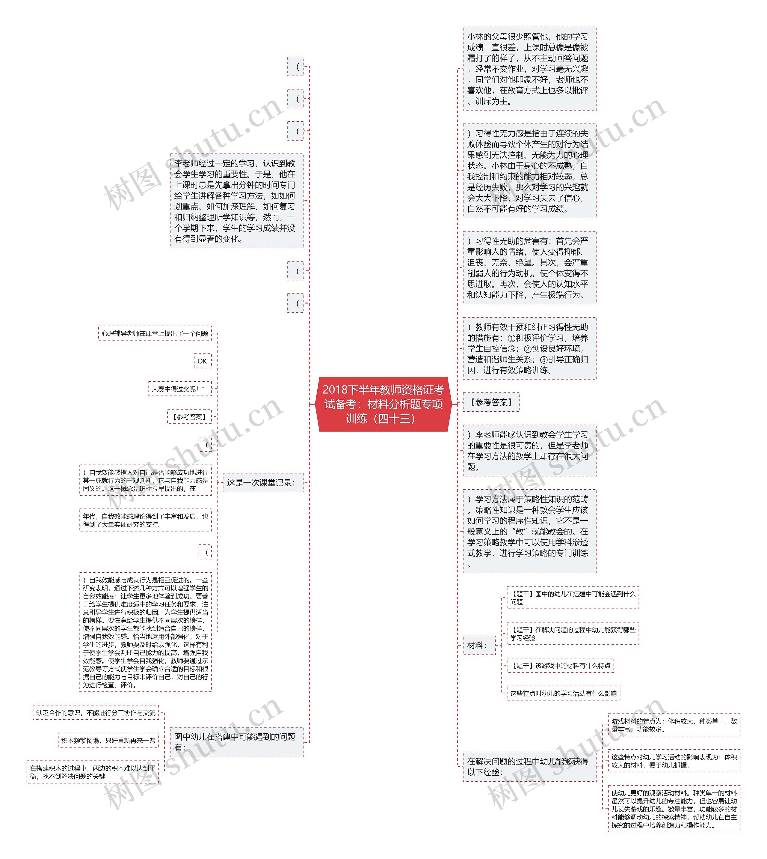 2018下半年教师资格证考试备考：材料分析题专项训练（四十三）思维导图