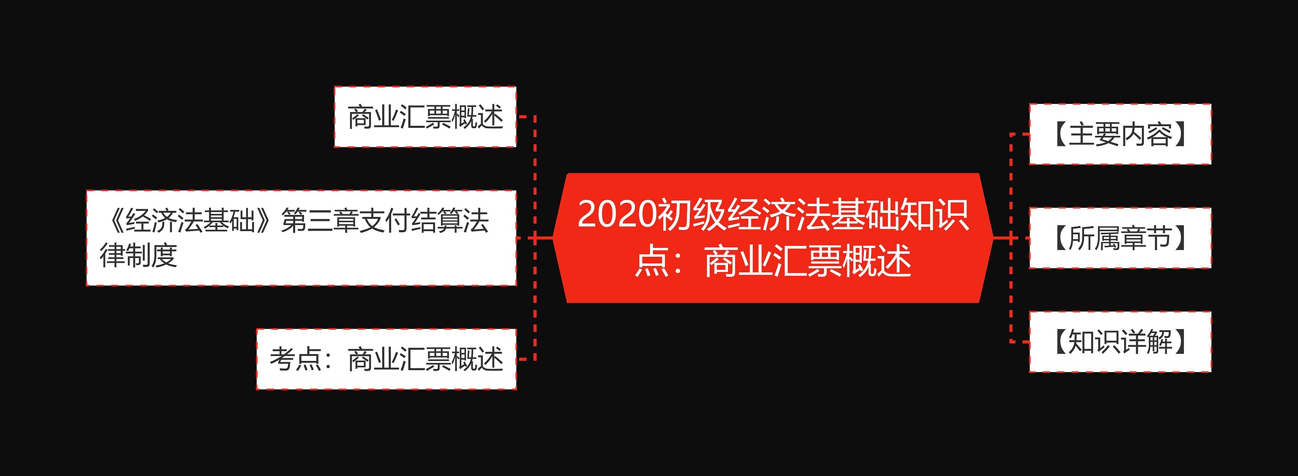 2020初级经济法基础知识点：商业汇票概述