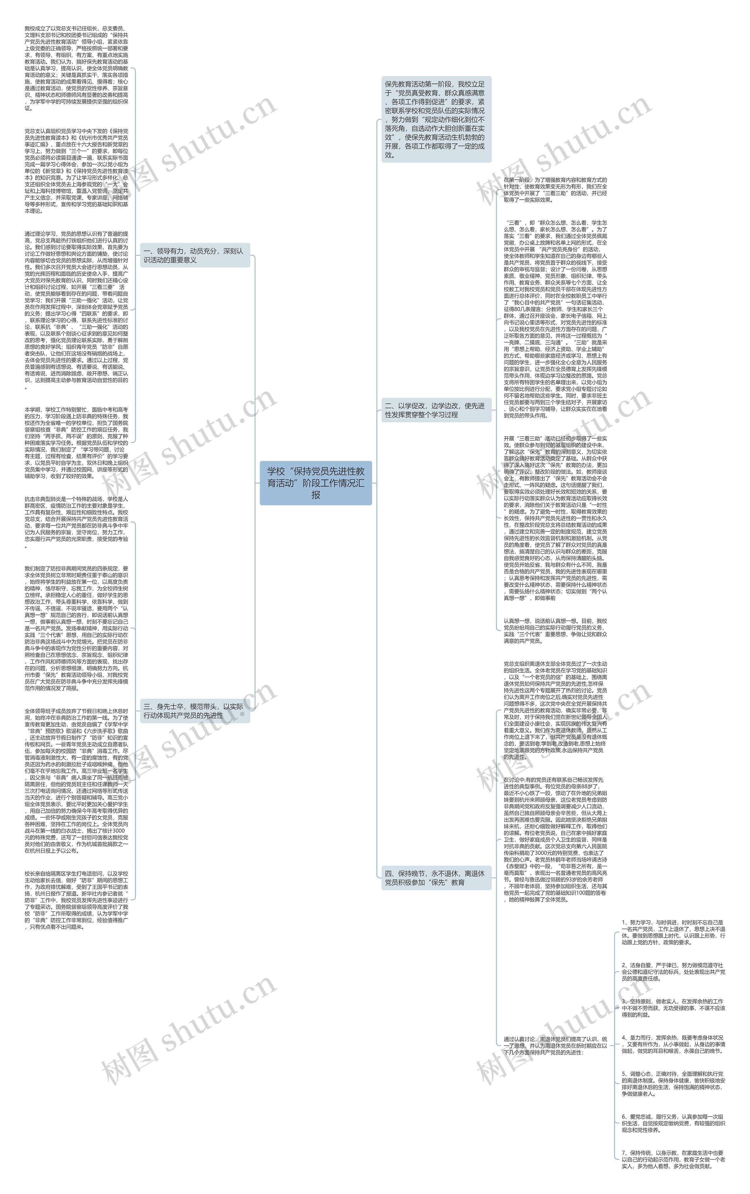 学校“保持党员先进性教育活动”阶段工作情况汇报思维导图