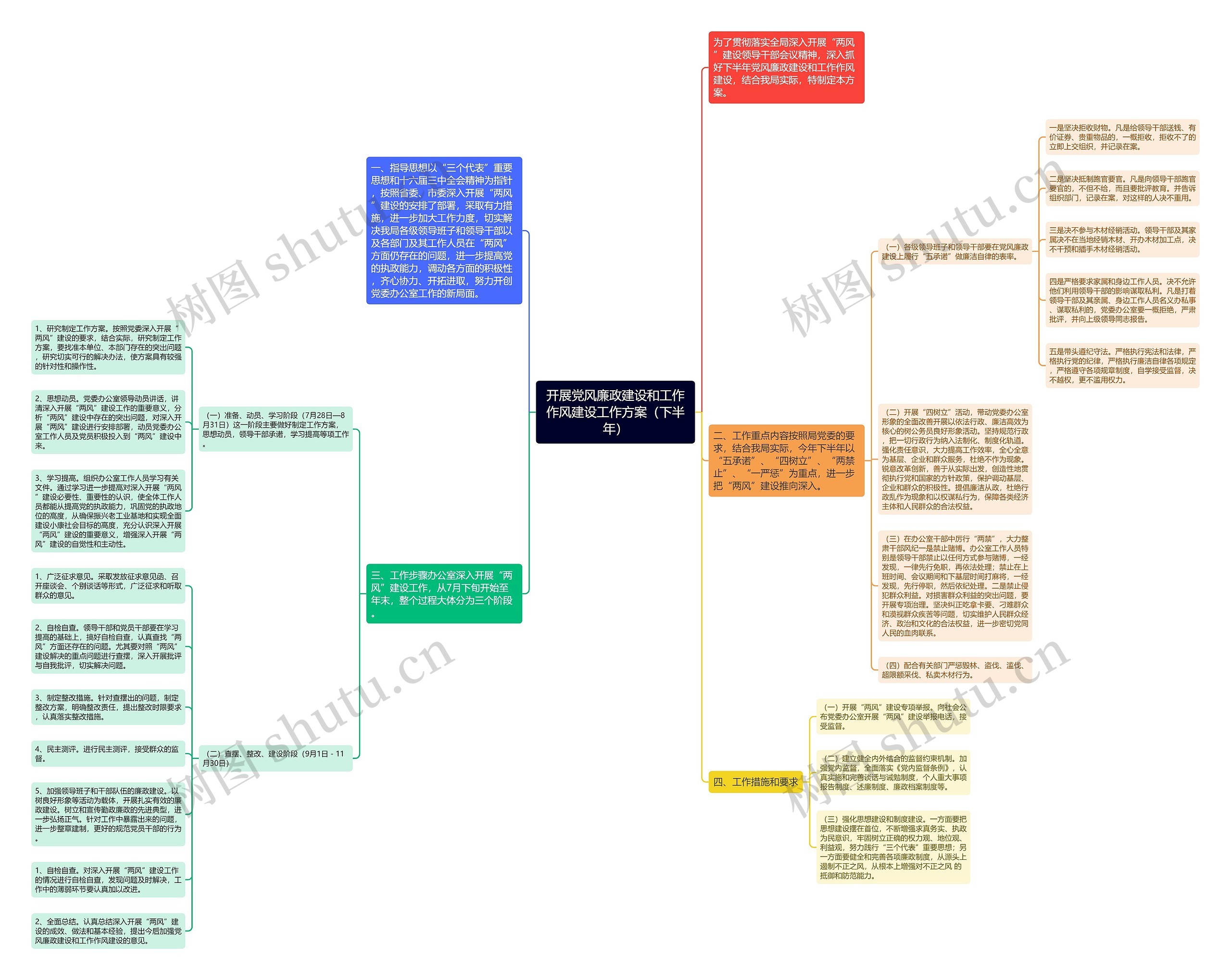 开展党风廉政建设和工作作风建设工作方案(下半年) 开展党风廉政建设和工作作风建设工作方案(下半年)