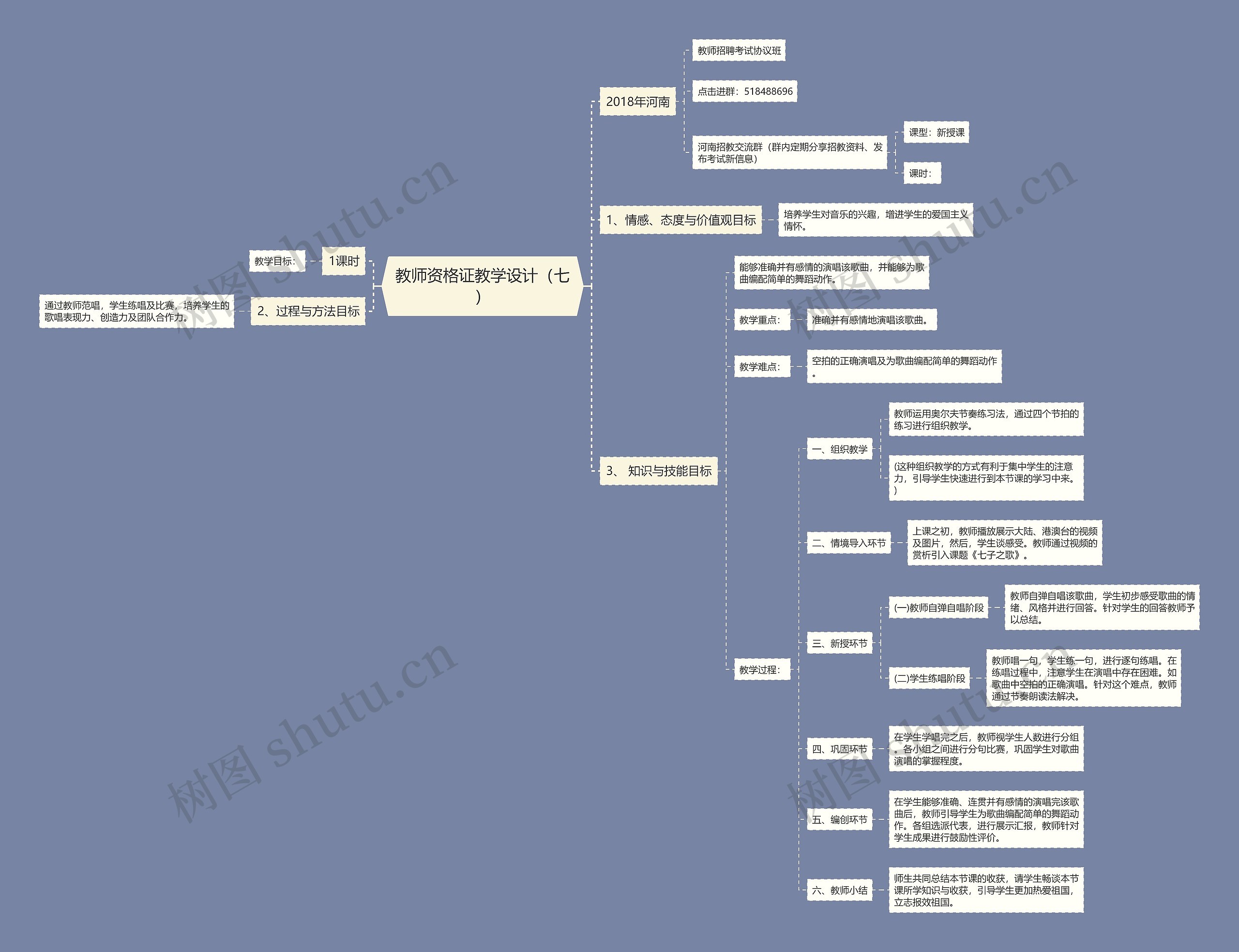 教师资格证教学设计（七）思维导图