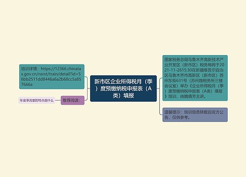 新市区企业所得税月（季）度预缴纳税申报表（A类）填报