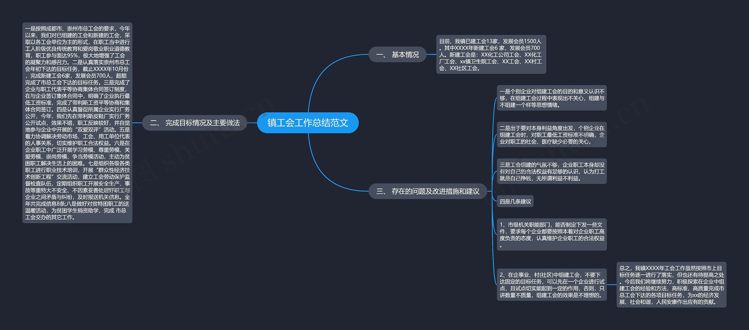 镇工会工作总结范文