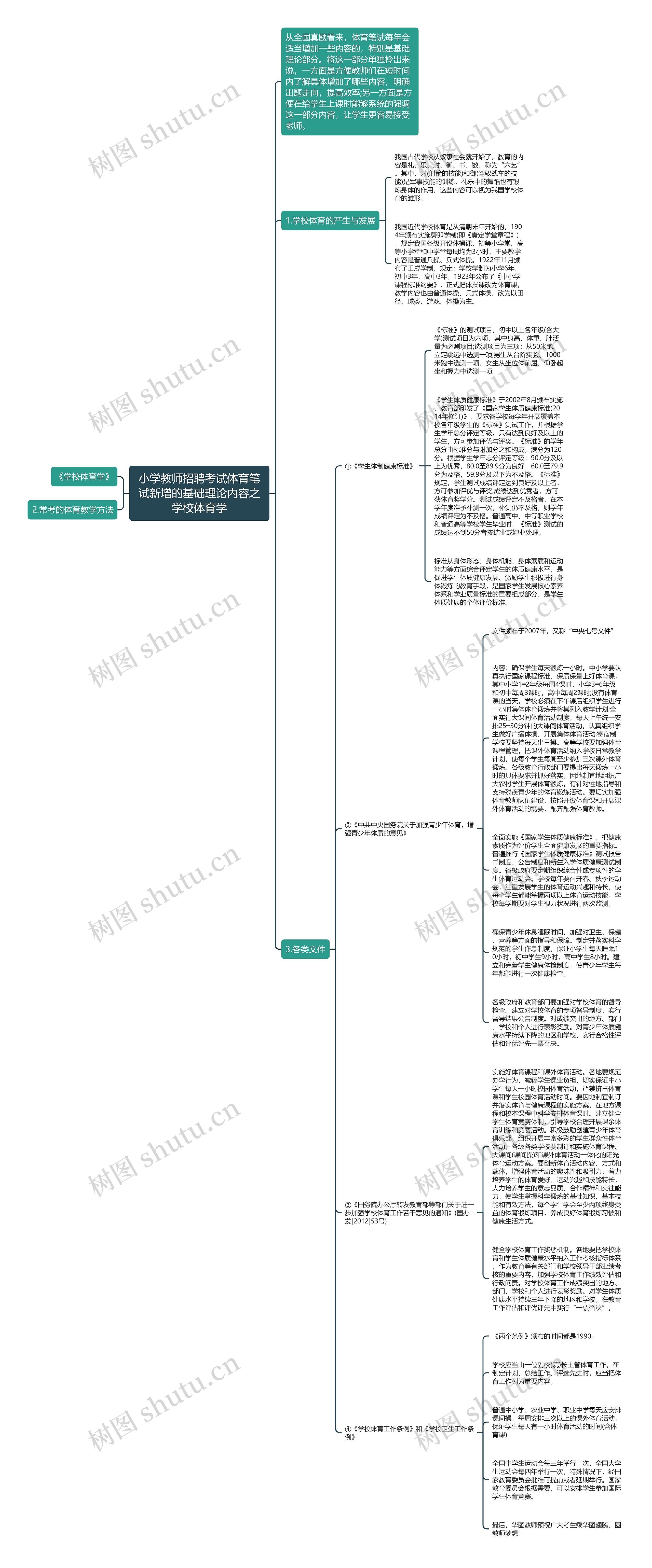 小学教师招聘考试体育笔试新增的基础理论内容之学校体育学