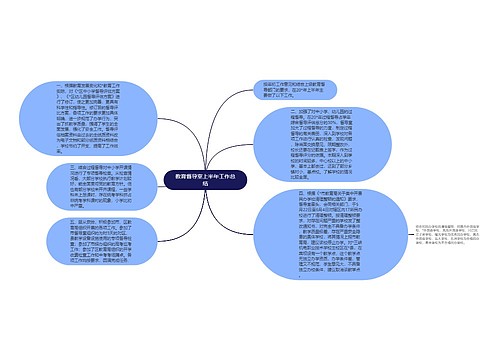 教育督导室上半年工作总结