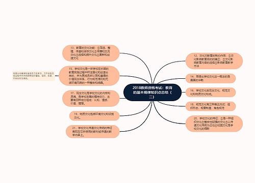 2018教师资格考试：教育的基本规律知识点总结（二）