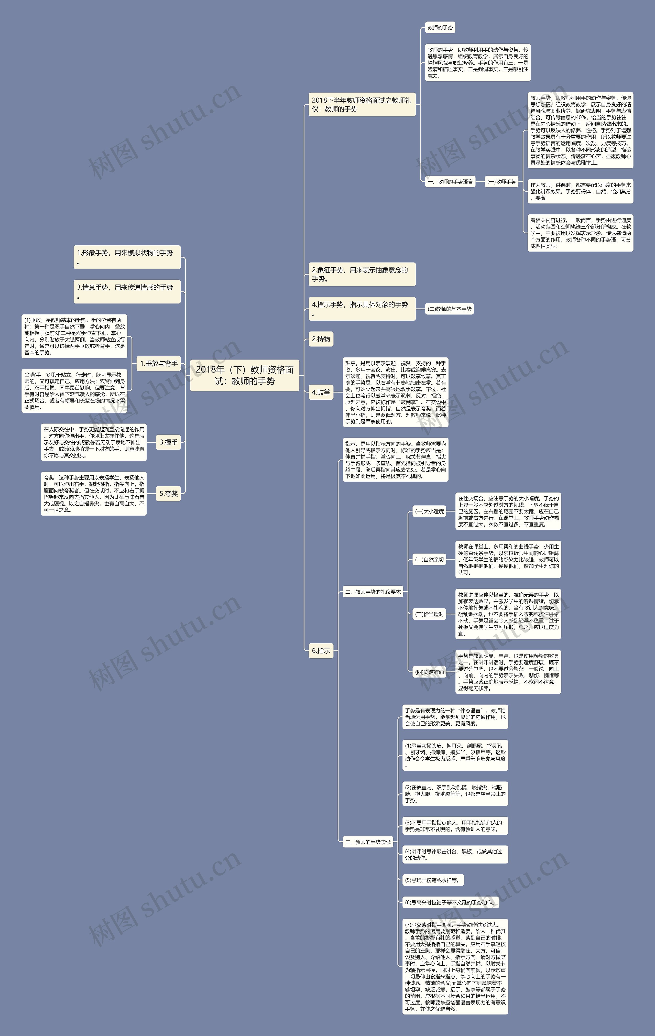 2018年（下）教师资格面试：教师的手势思维导图