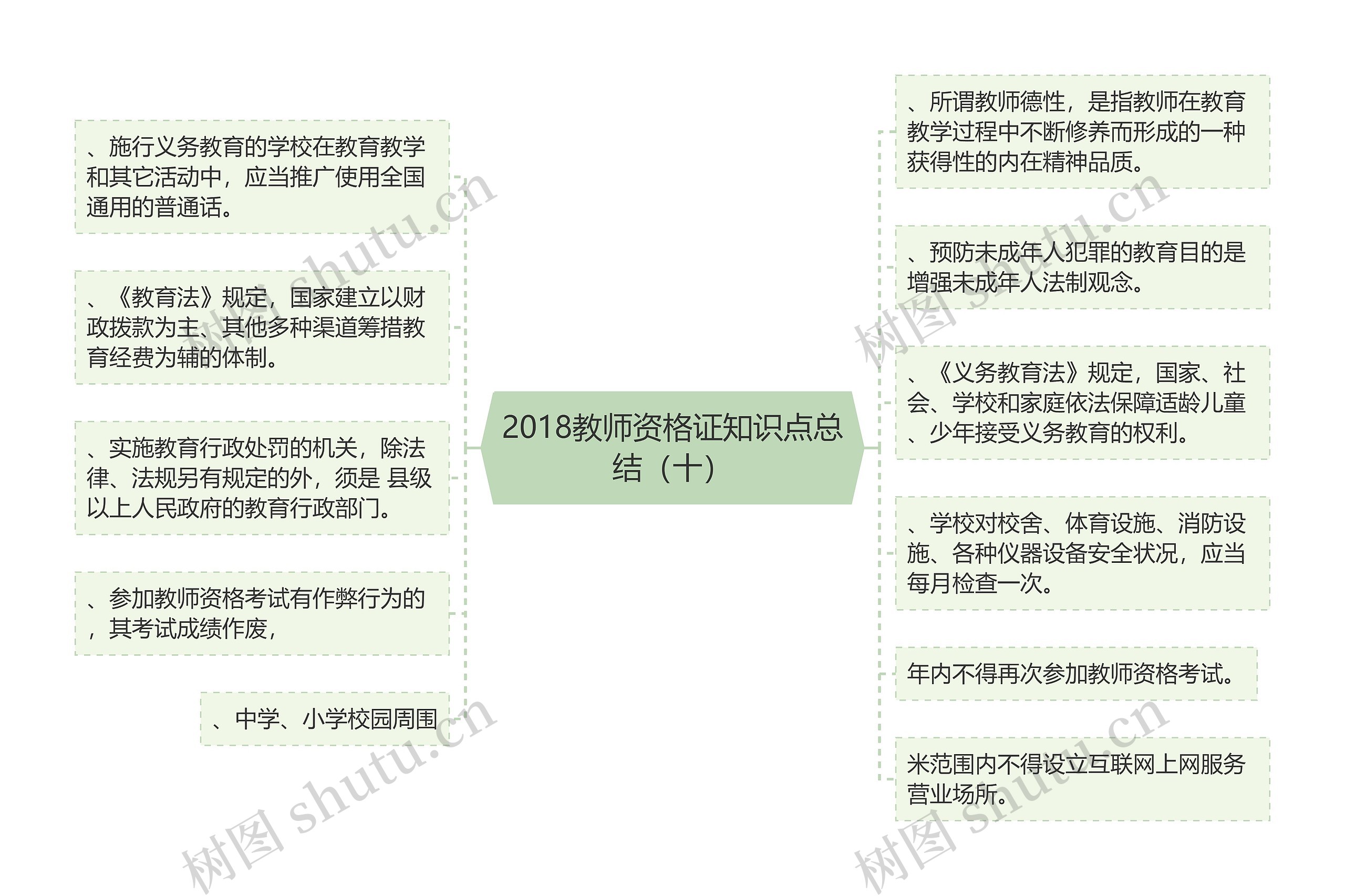 2018教师资格证知识点总结（十）