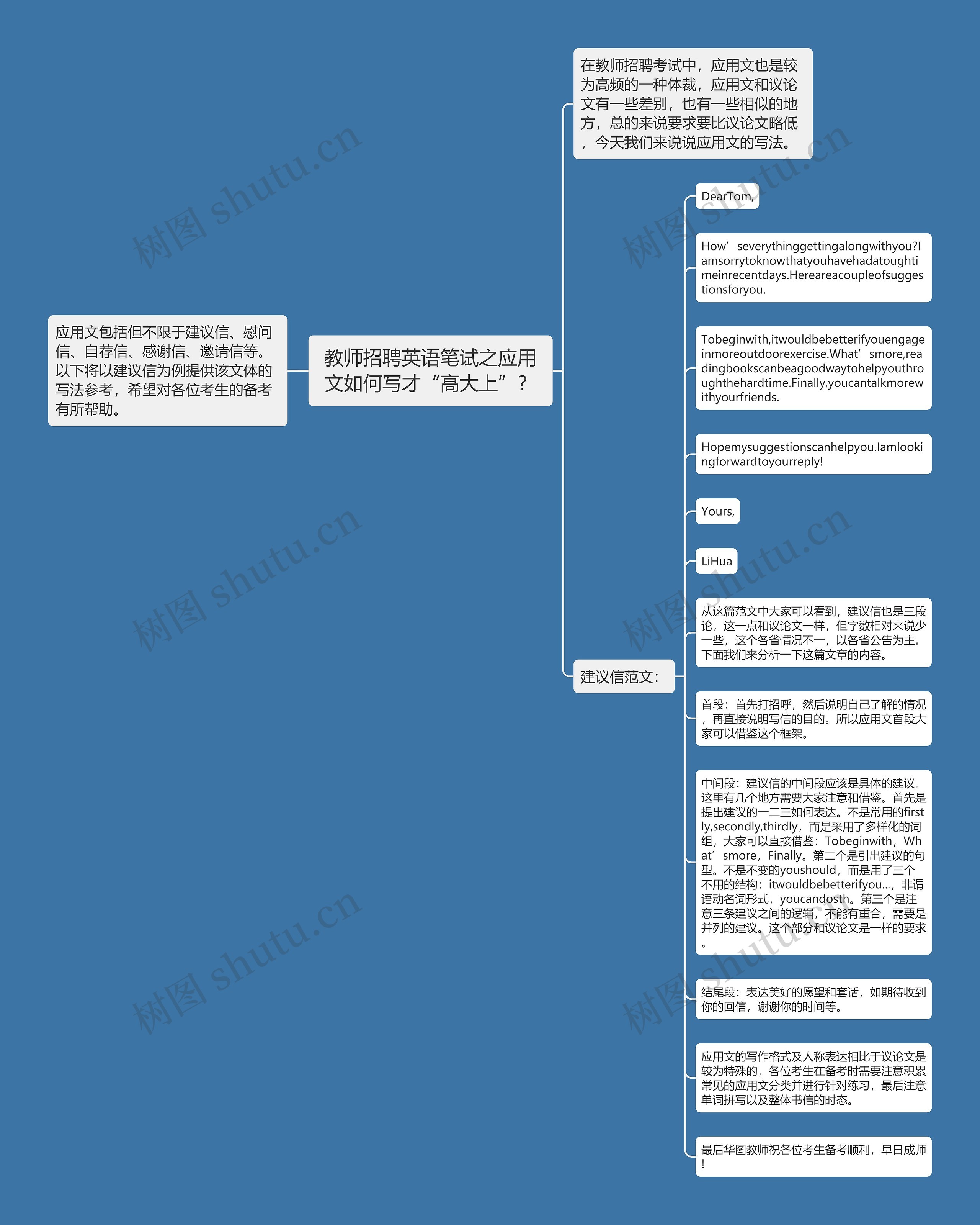 教师招聘英语笔试之应用文如何写才“高大上”？思维导图