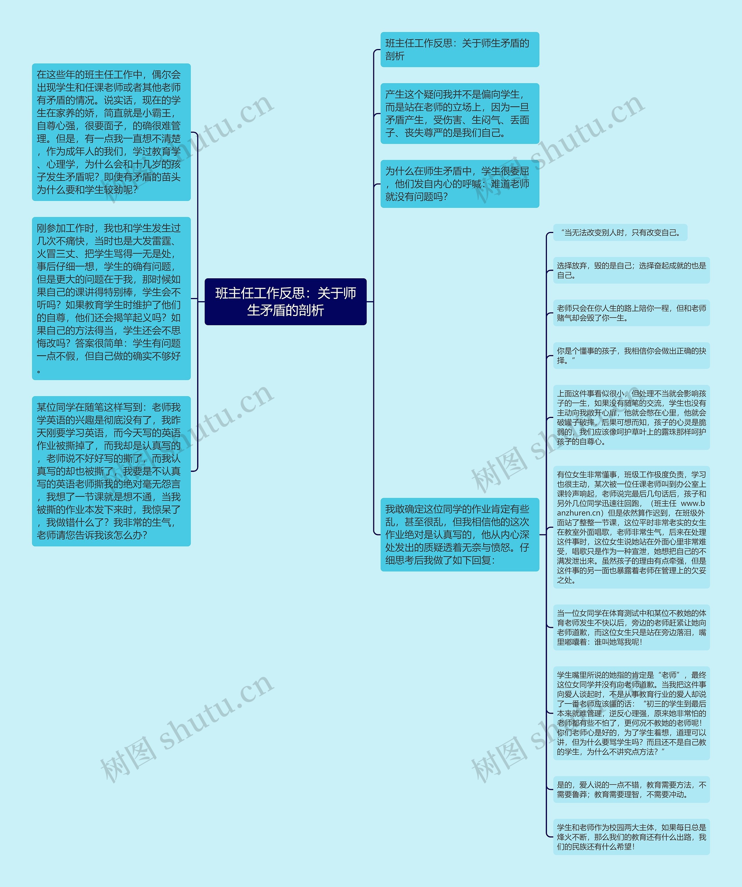 班主任工作反思：关于师生矛盾的剖析思维导图