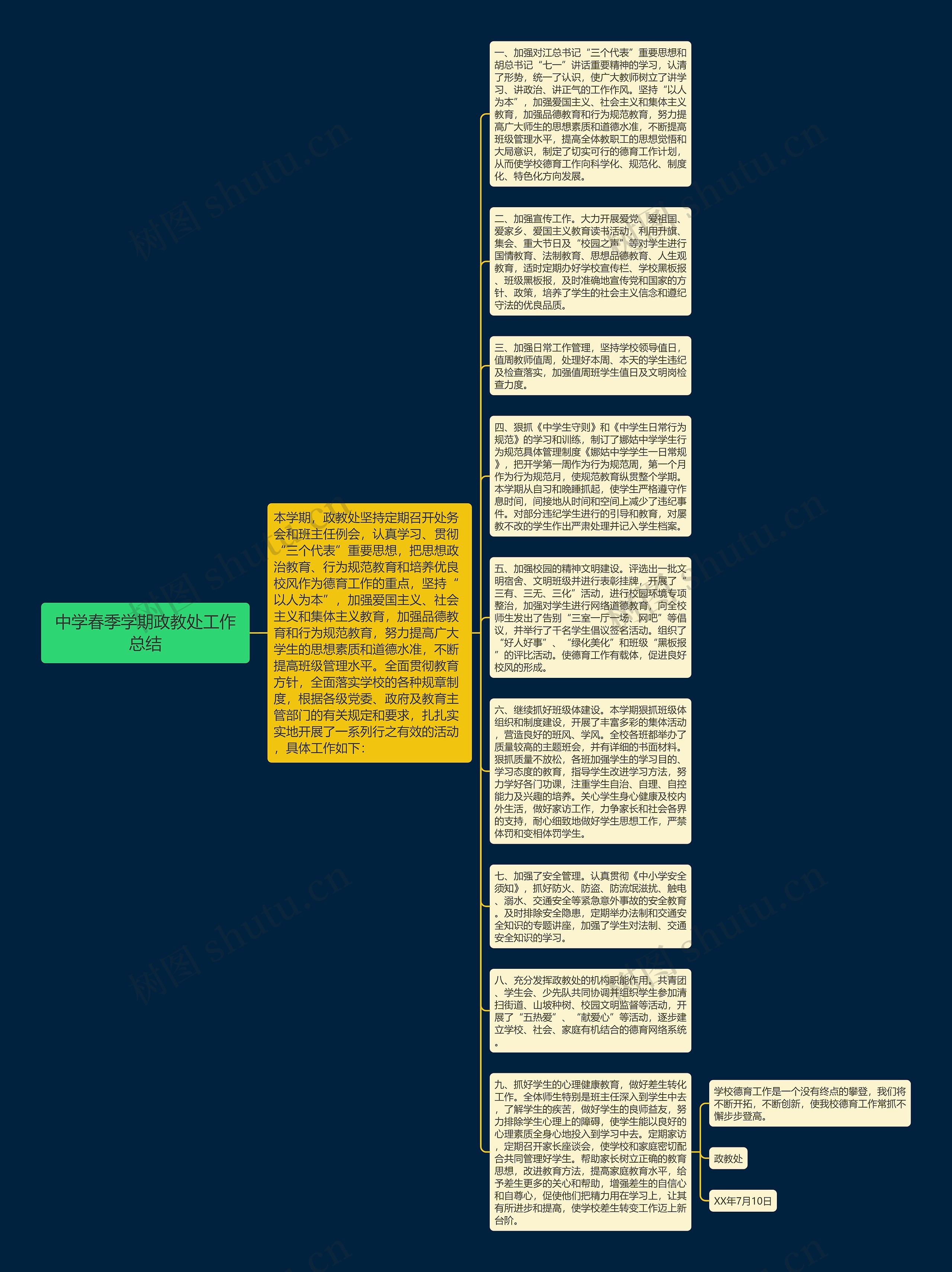 中学春季学期政教处工作总结思维导图