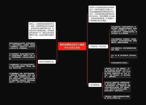 教师招聘笔试语文之提高作文文采三步走