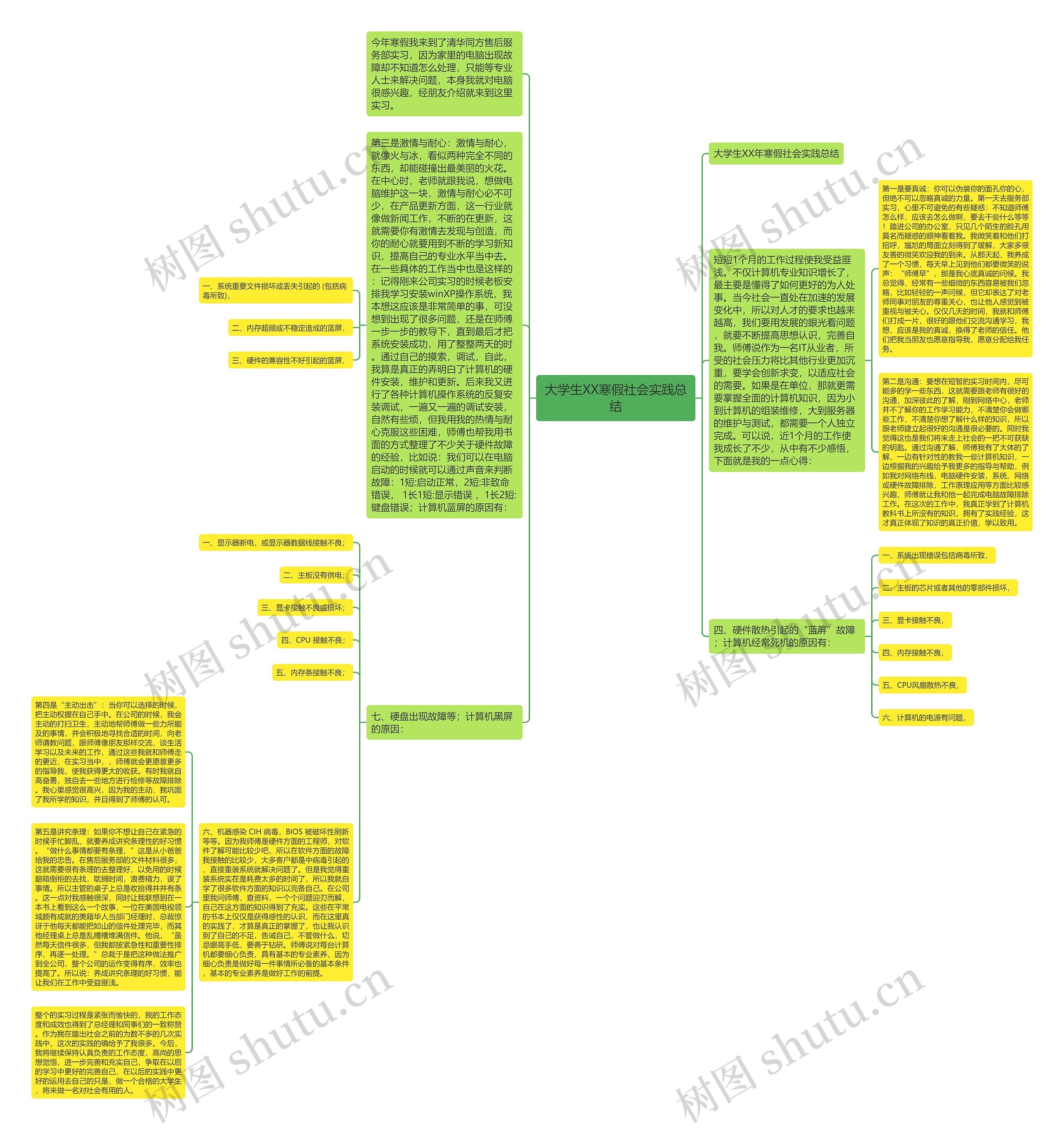 大学生XX寒假社会实践总结思维导图高清图 大学生XX寒假社会实践总结思维导图