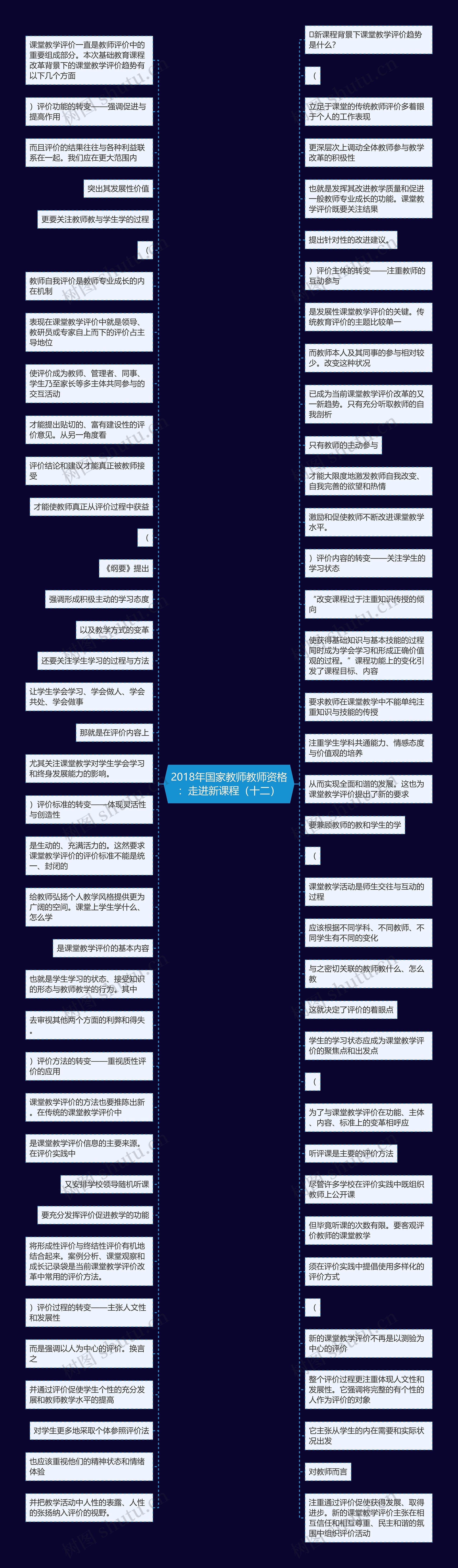 2018年国家教师教师资格：走进新课程（十二）