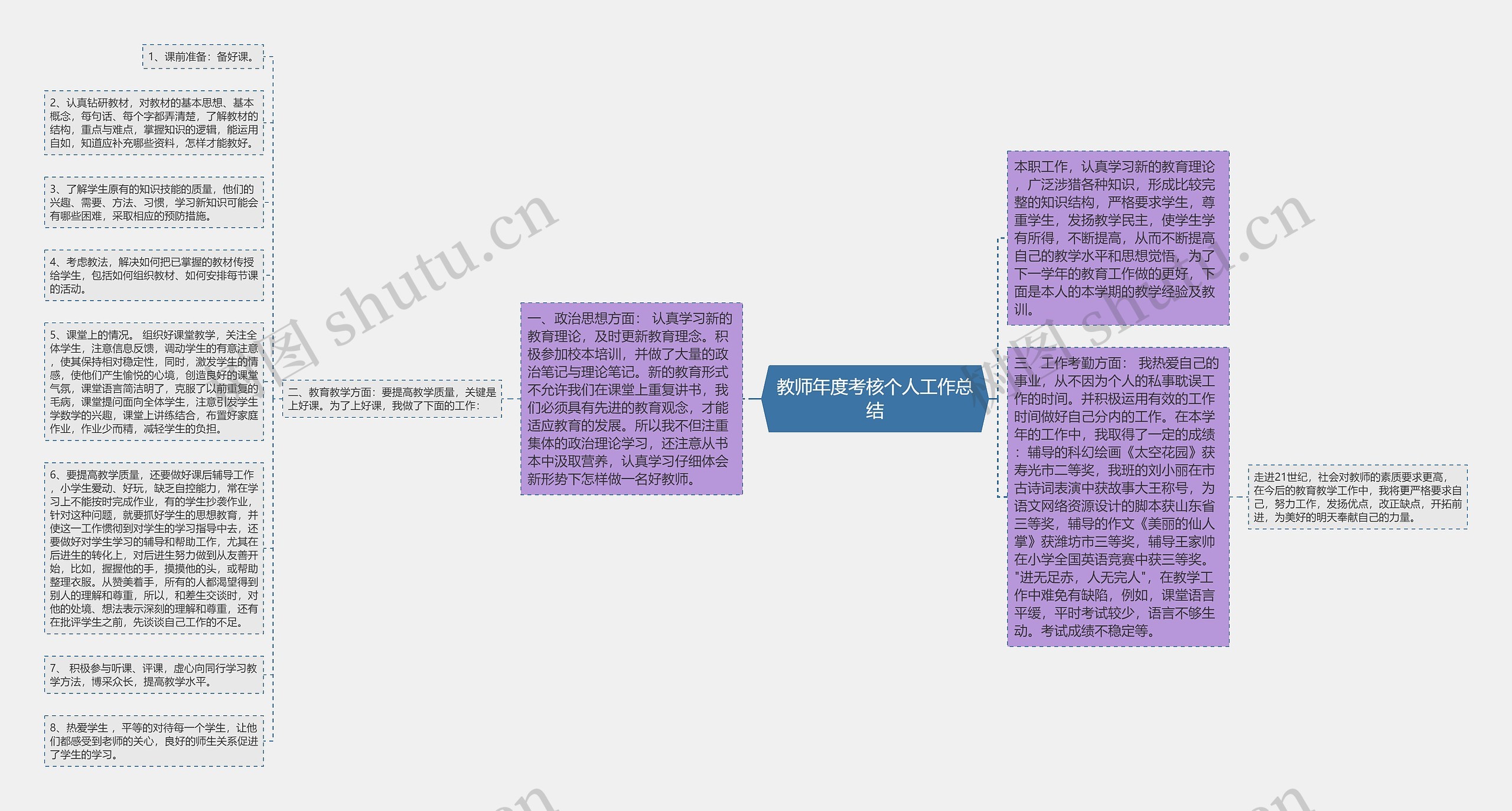 教师年度考核个人工作总结