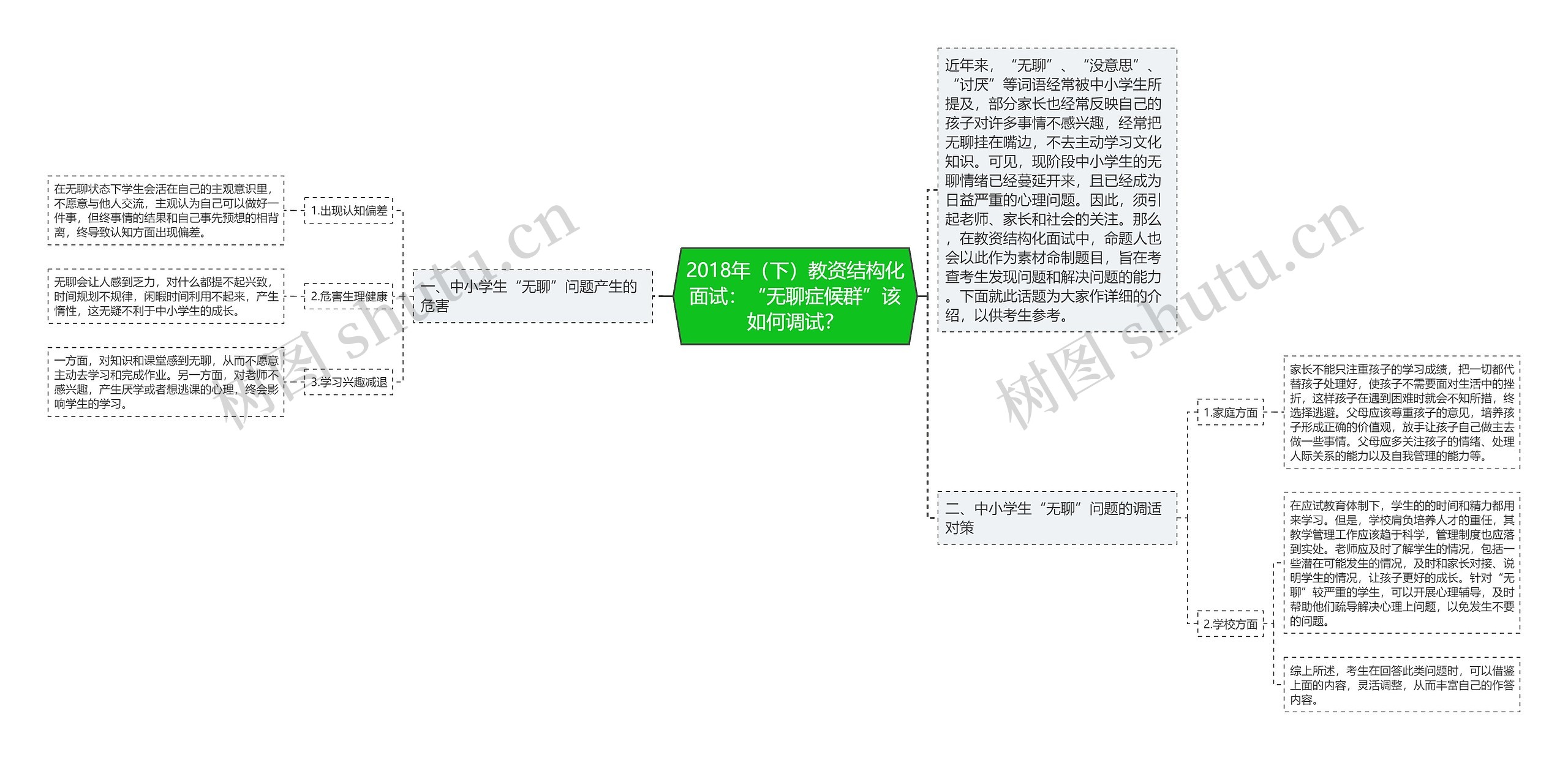 2018年（下）教资结构化面试：“无聊症候群”该如何调试？